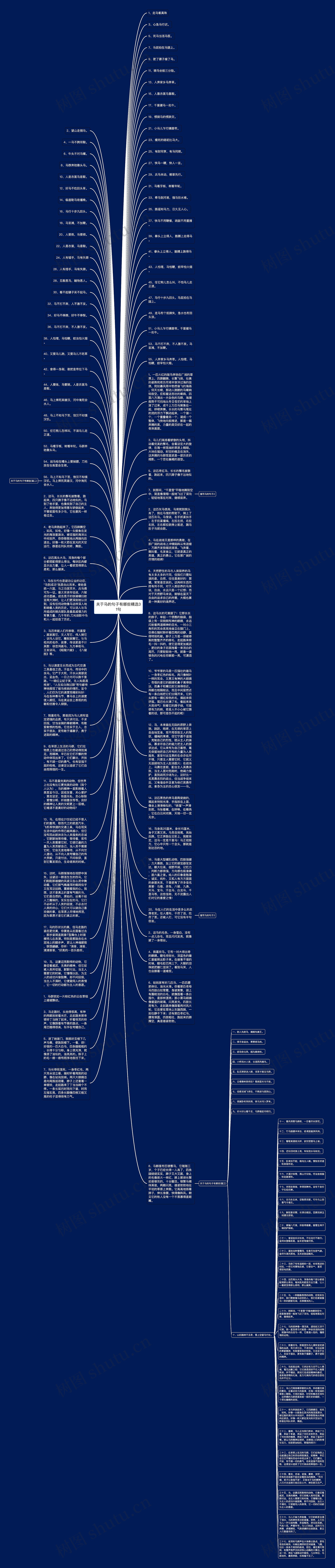 关于马的句子有哪些精选31句思维导图