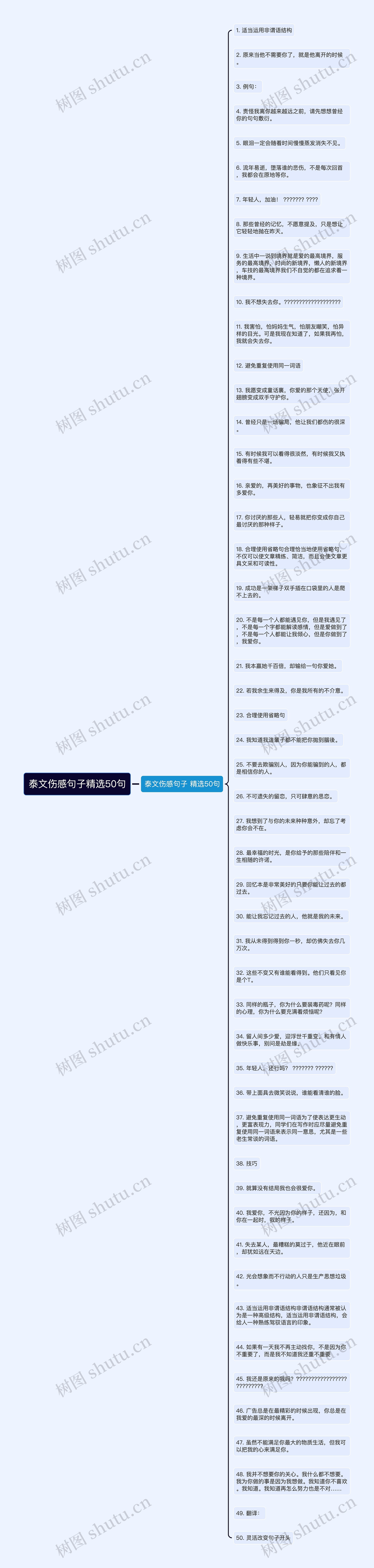 泰文伤感句子精选50句思维导图