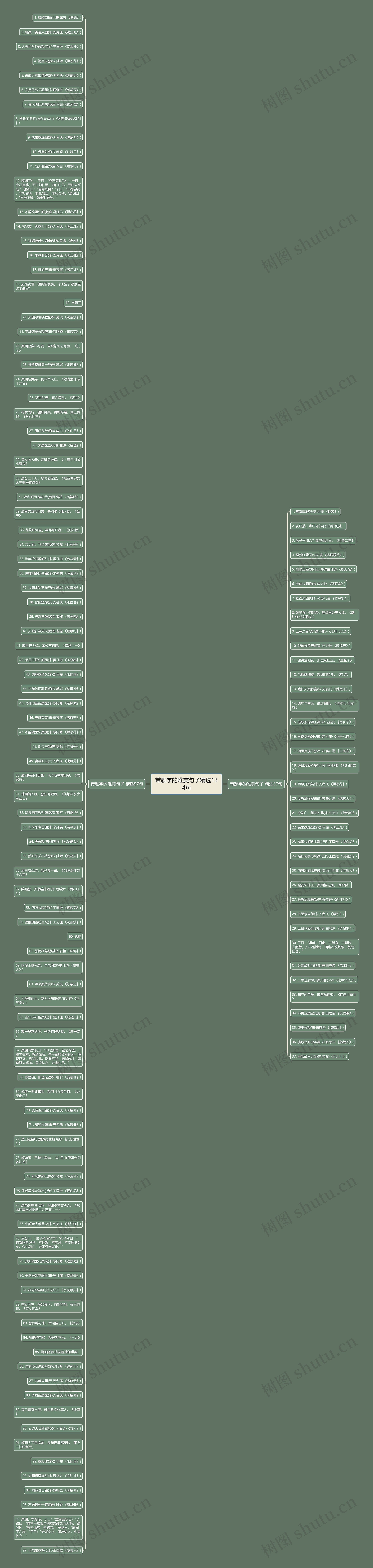 带颜字的唯美句子精选134句思维导图