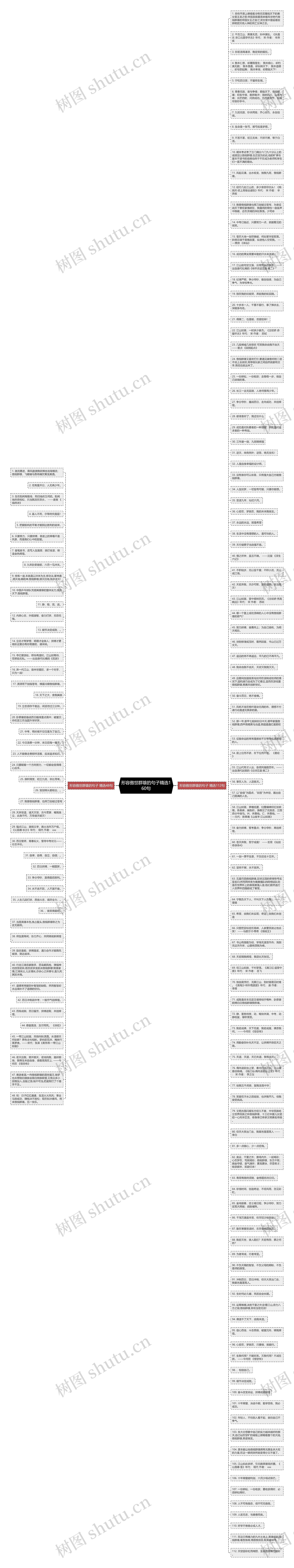 形容傲世群雄的句子精选160句思维导图