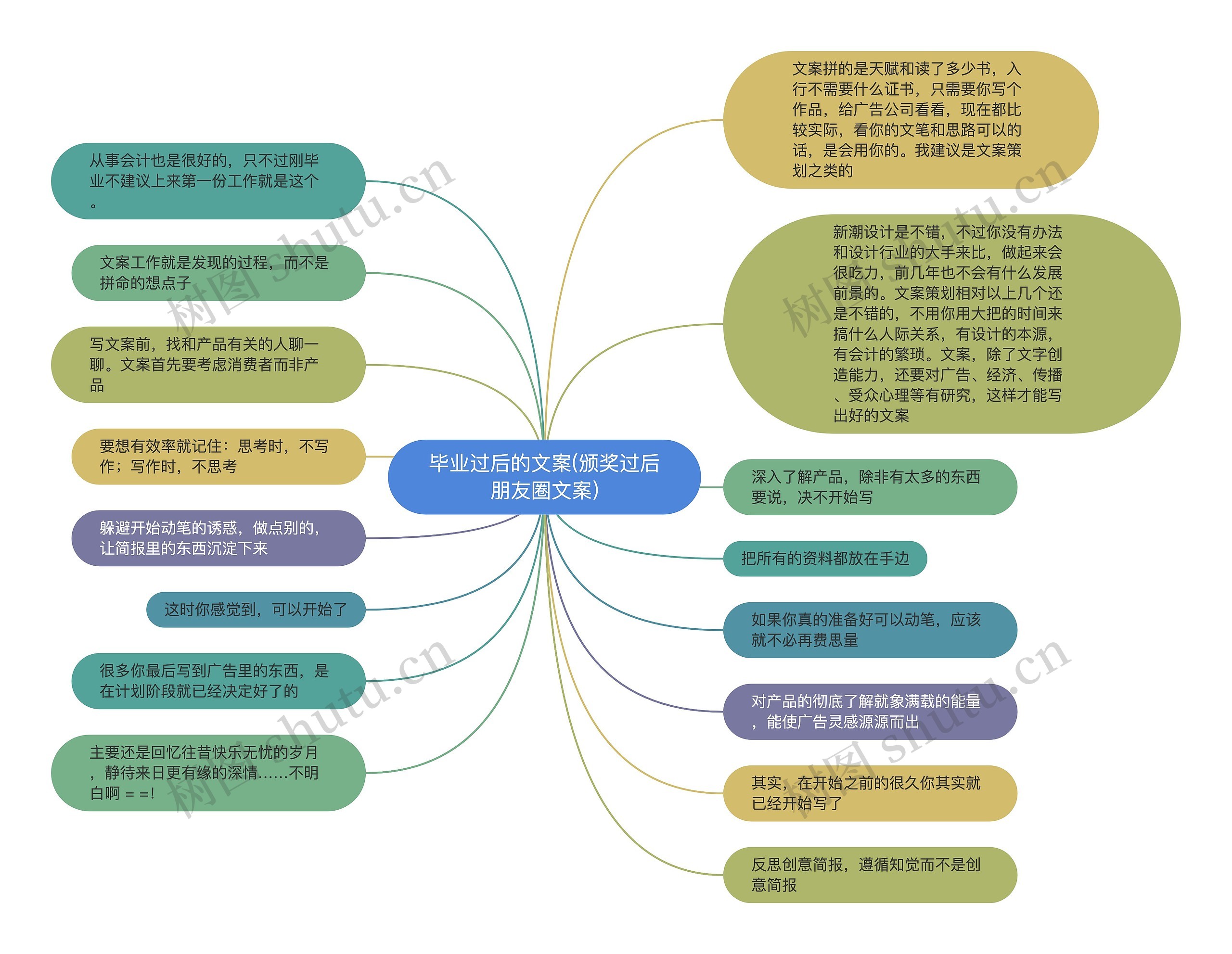 毕业过后的文案(颁奖过后朋友圈文案)思维导图