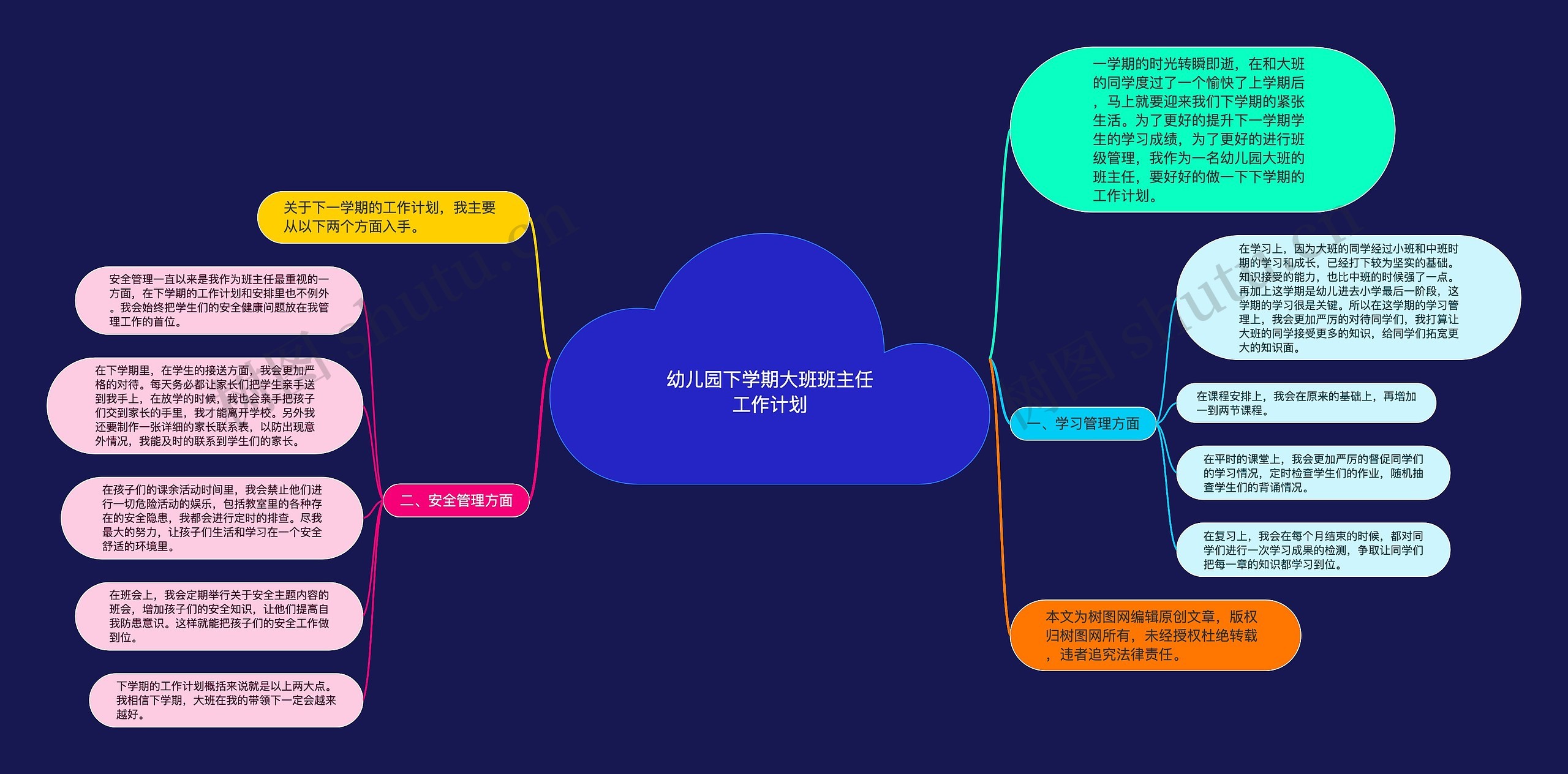 幼儿园下学期大班班主任工作计划思维导图