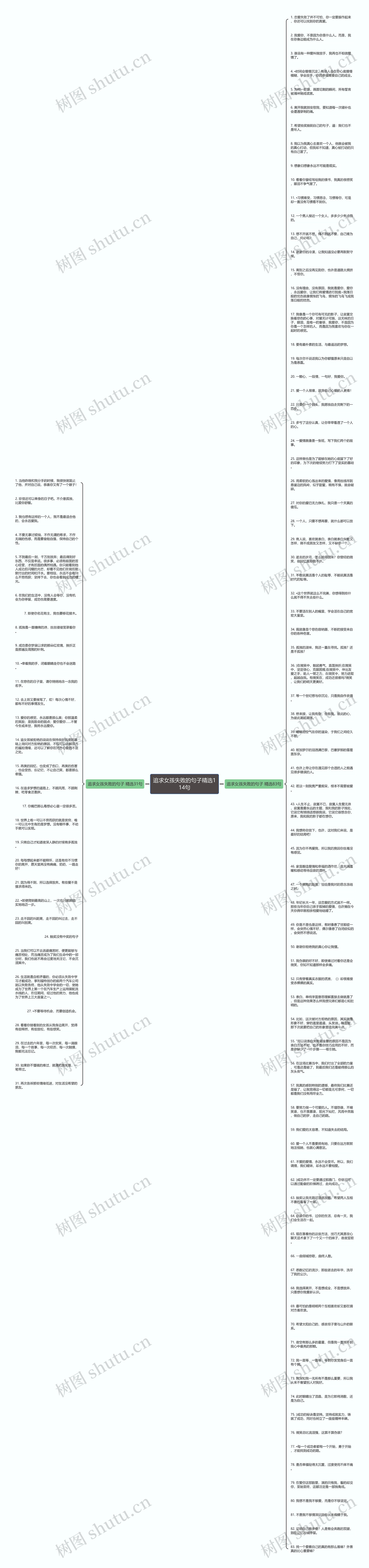 追求女孩失败的句子精选114句思维导图
