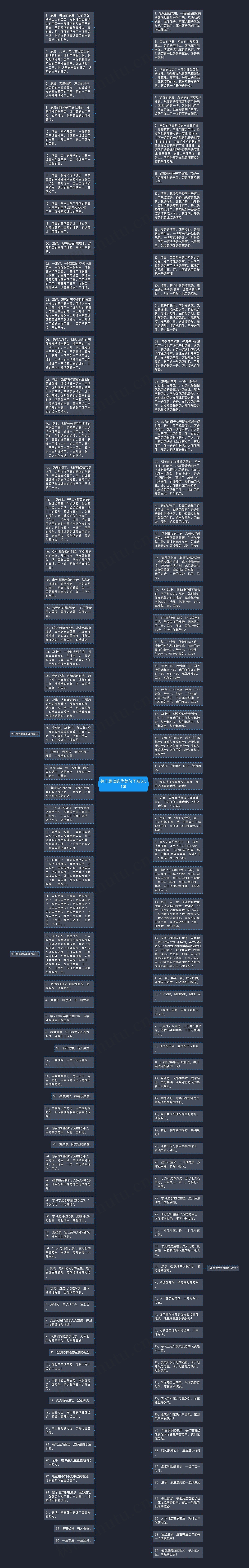 关于晨读的优美句子精选31句思维导图