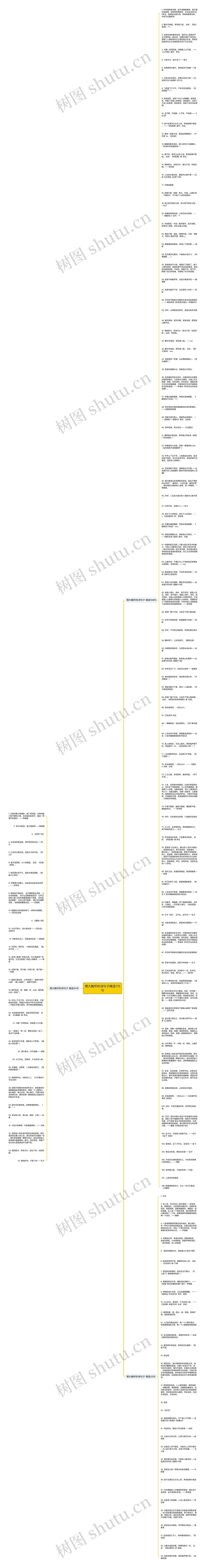 博大胸怀的诗句子精选175句思维导图