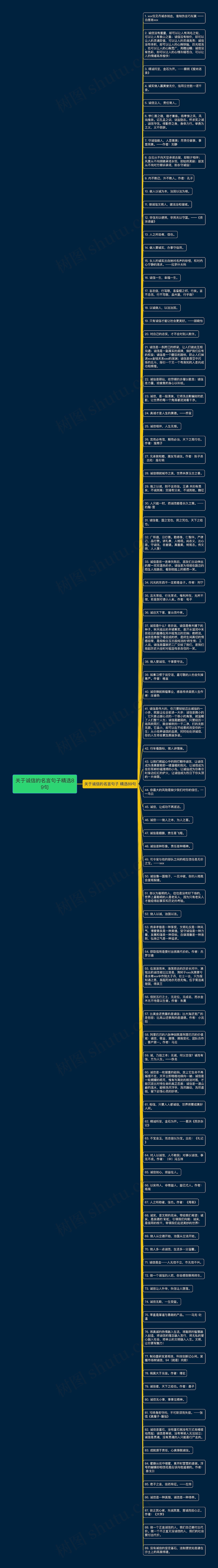 关于诚信的名言句子精选89句思维导图