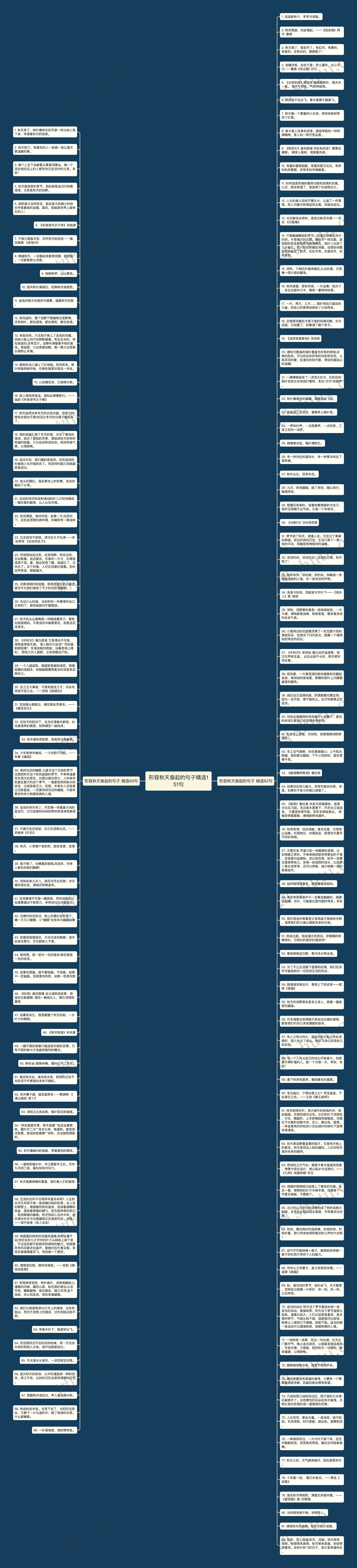 形容秋天奋起的句子精选151句思维导图