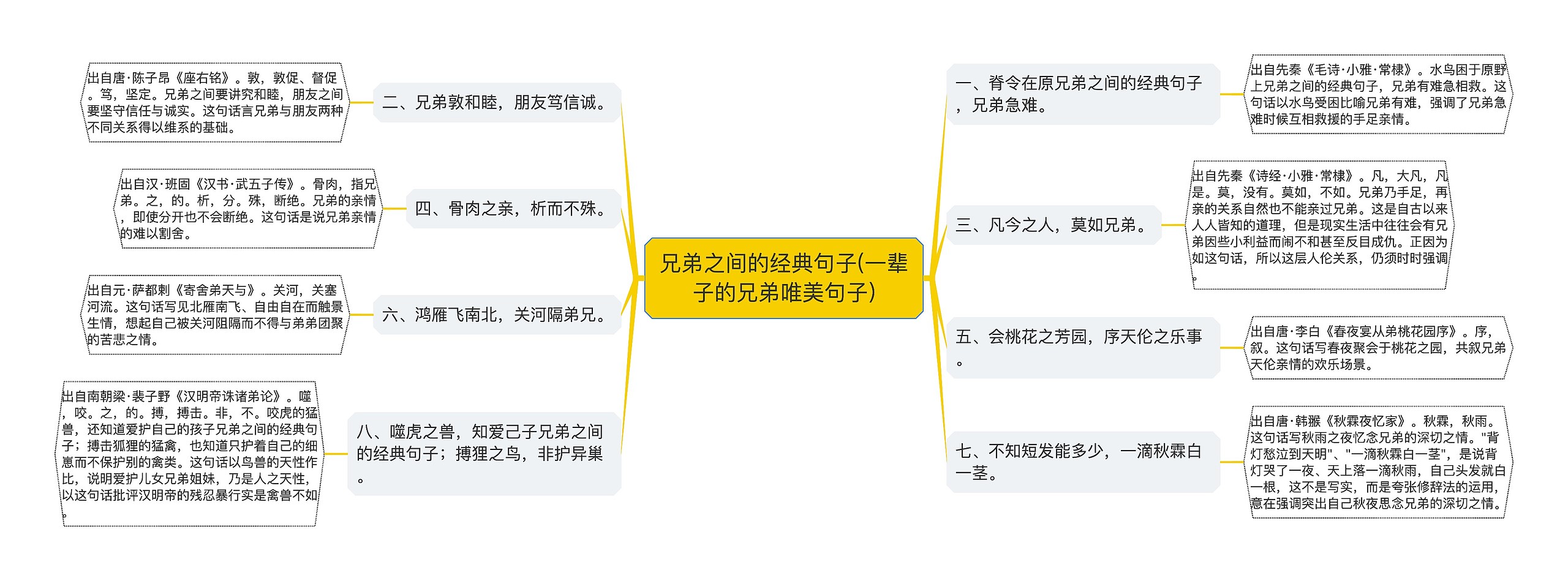 兄弟之间的经典句子(一辈子的兄弟唯美句子)