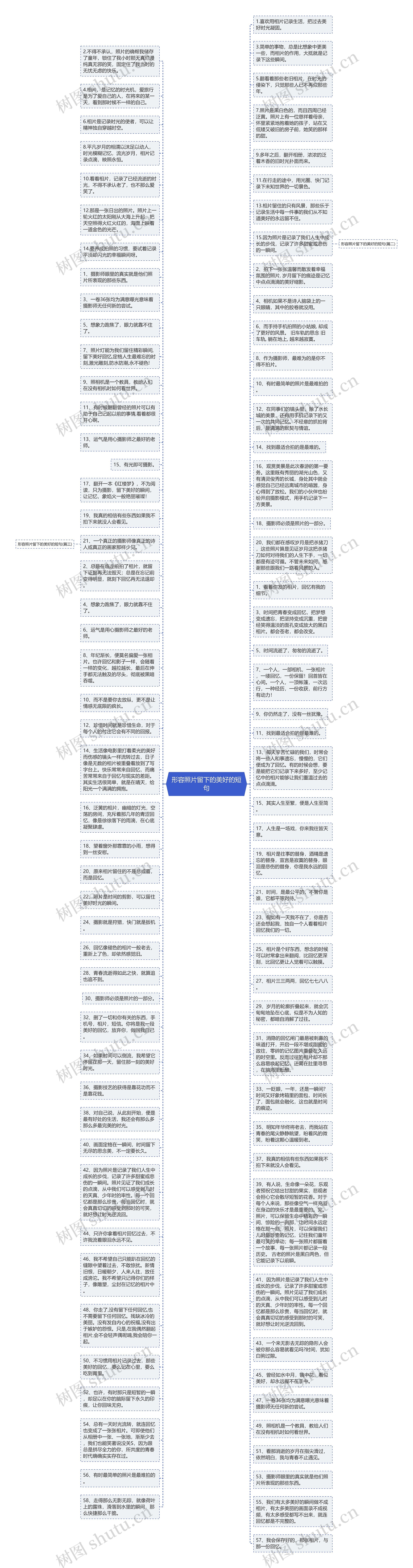 形容照片留下的美好的短句思维导图