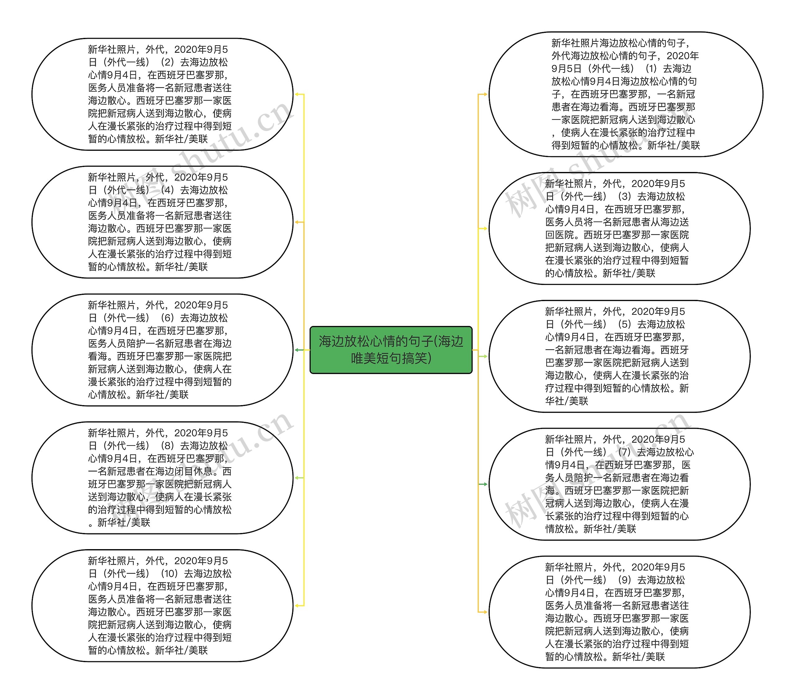 海边放松心情的句子(海边唯美短句搞笑)思维导图