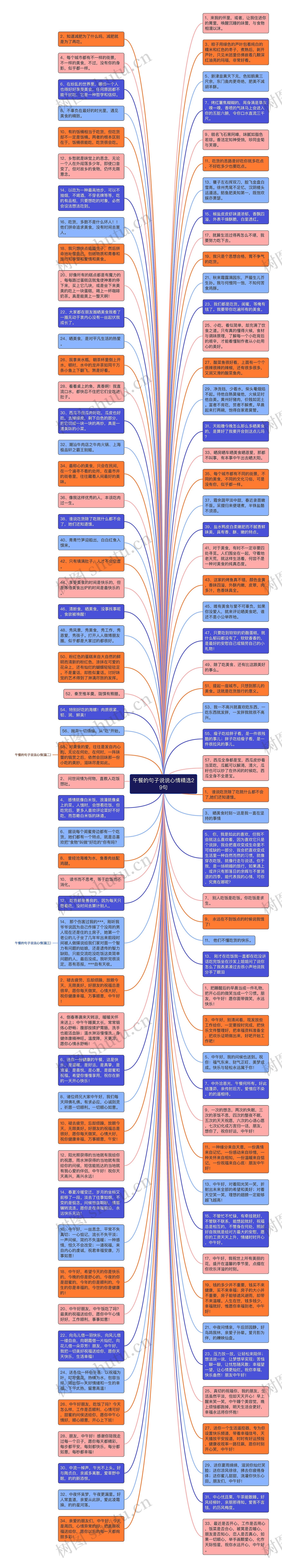 午餐的句子说说心情精选29句思维导图