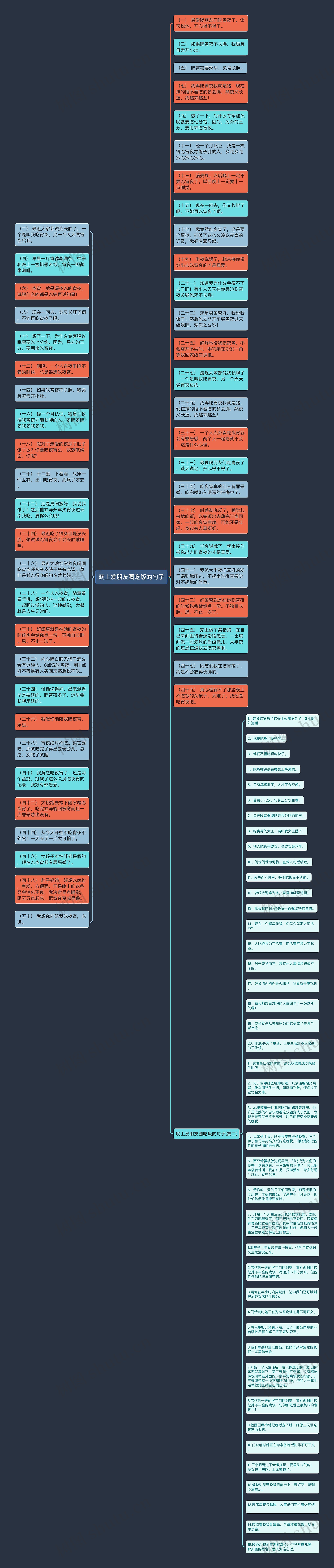 晚上发朋友圈吃饭的句子思维导图