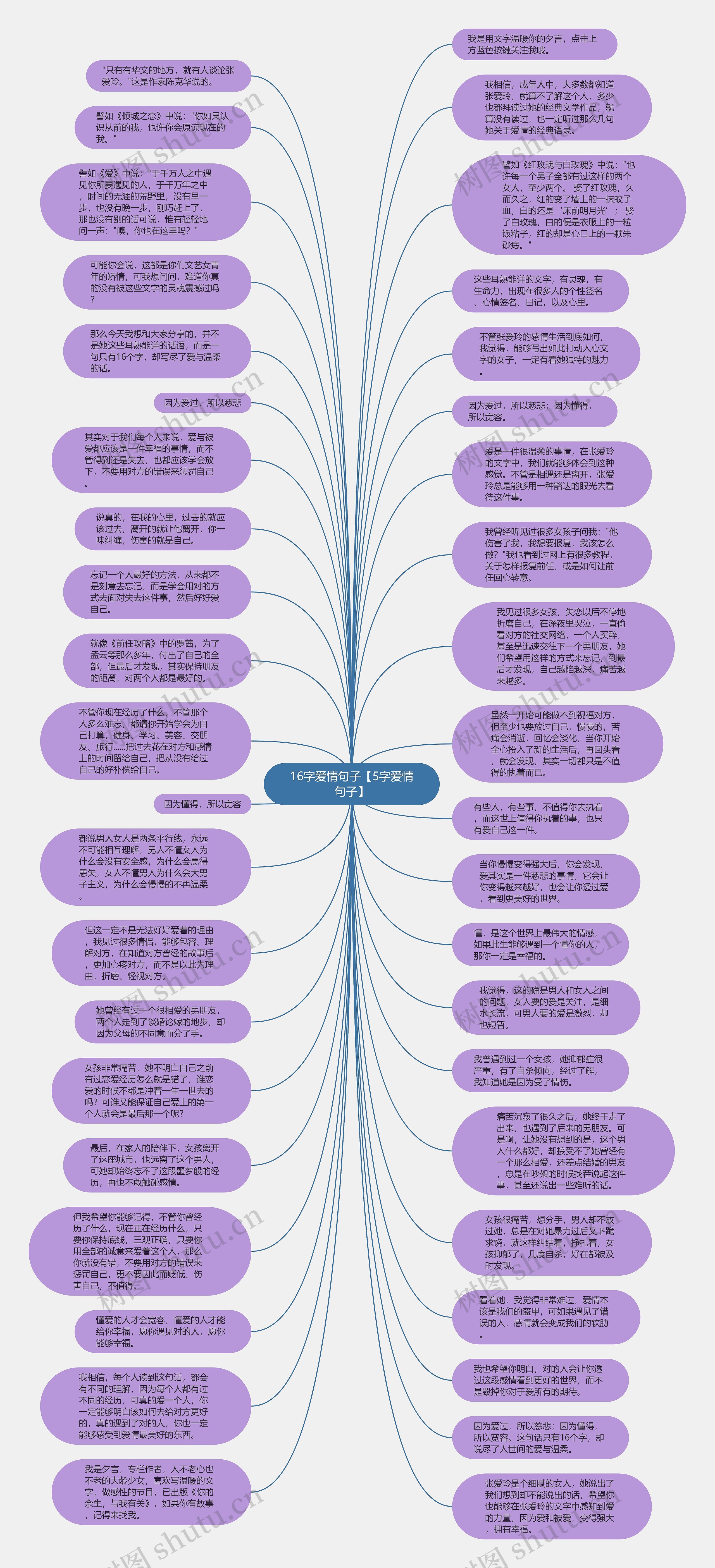 16字爱情句子【5字爱情句子】思维导图