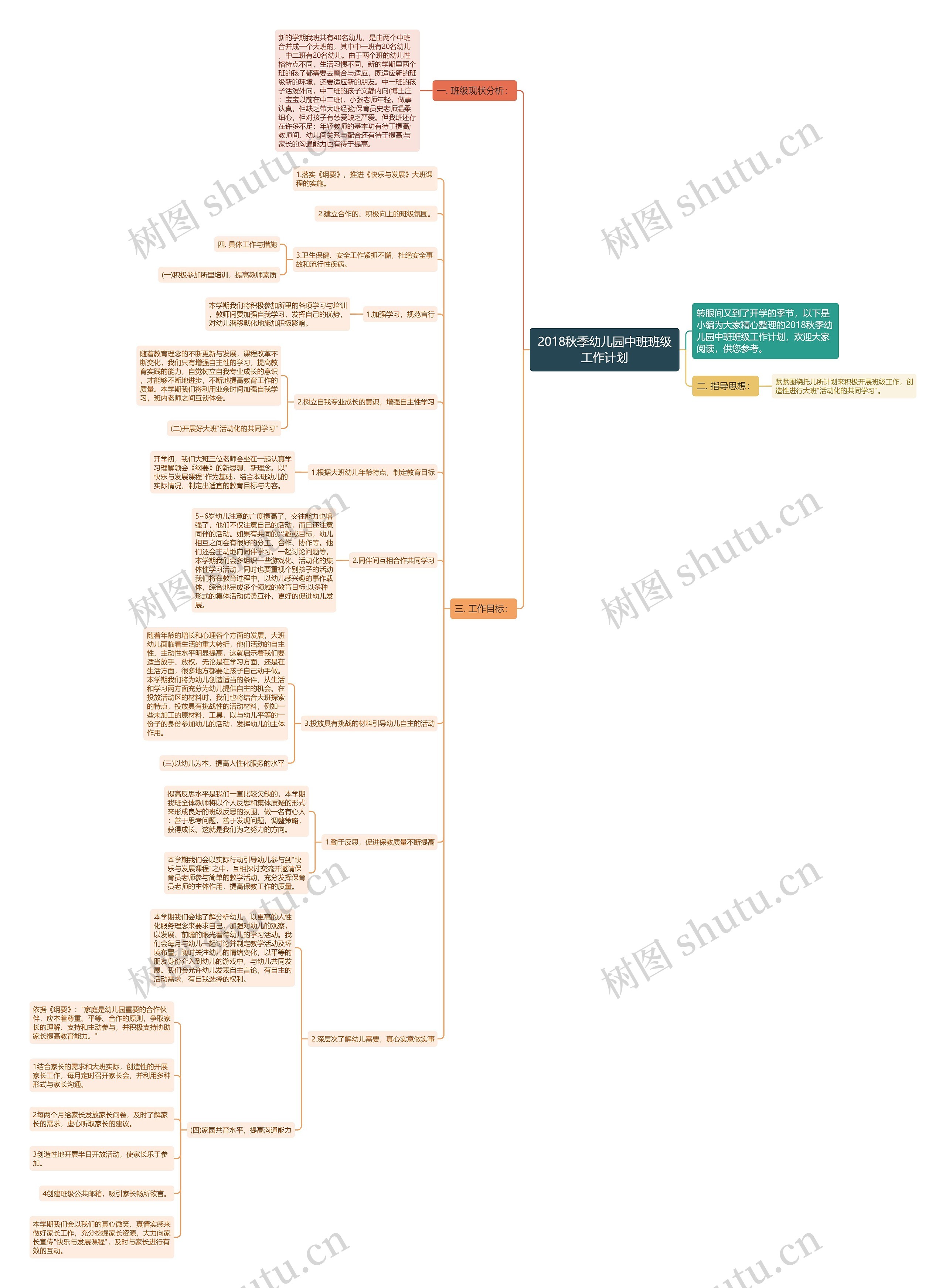 2018秋季幼儿园中班班级工作计划思维导图