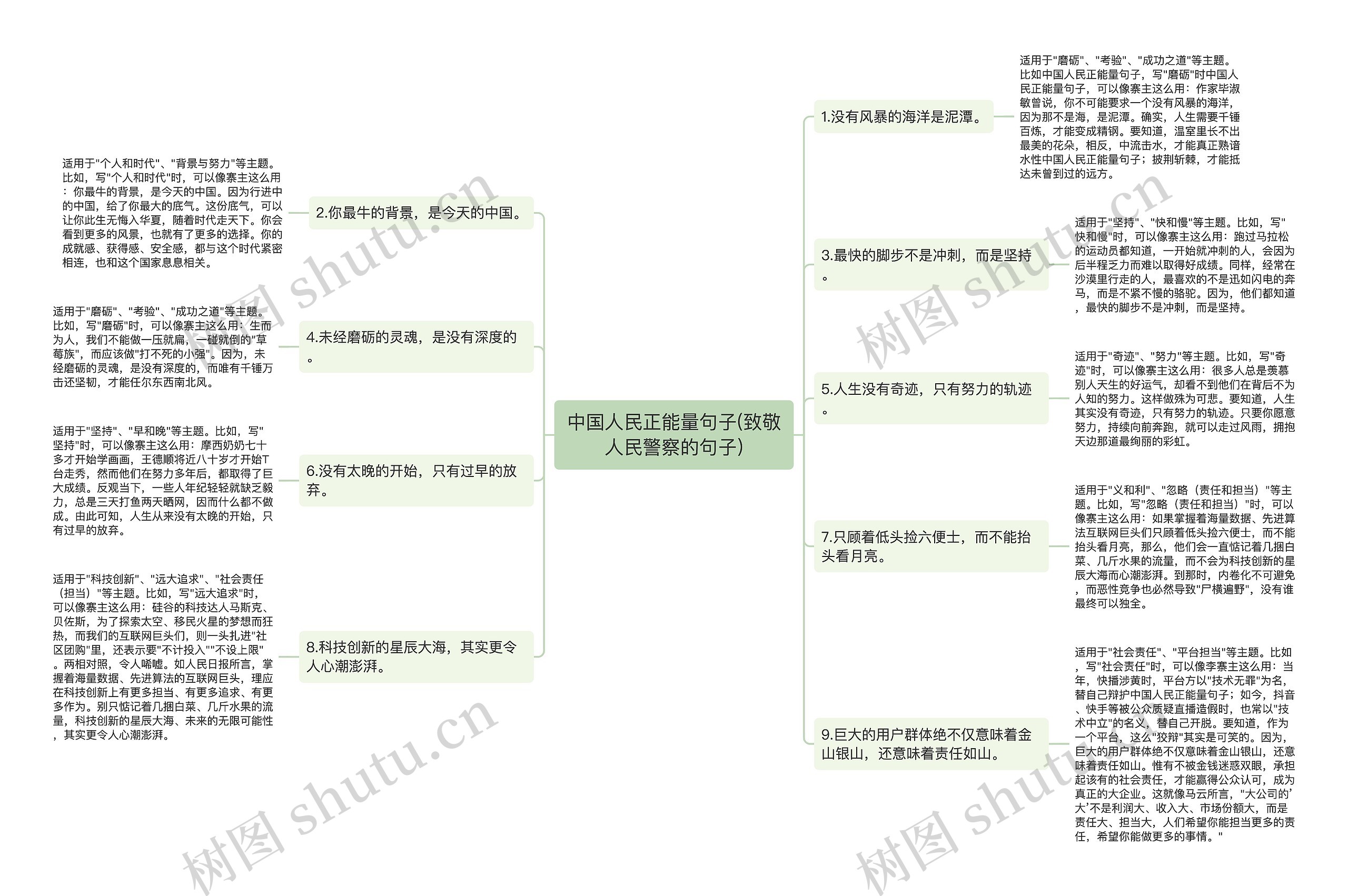 中国人民正能量句子(致敬人民警察的句子)思维导图