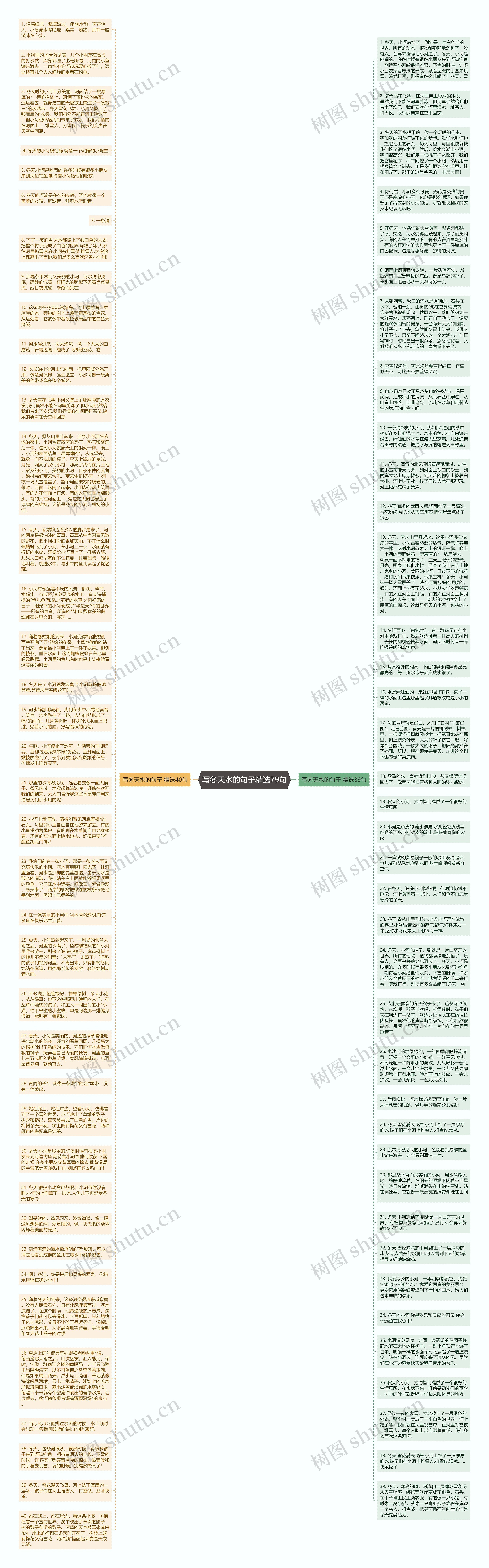 写冬天水的句子精选79句思维导图