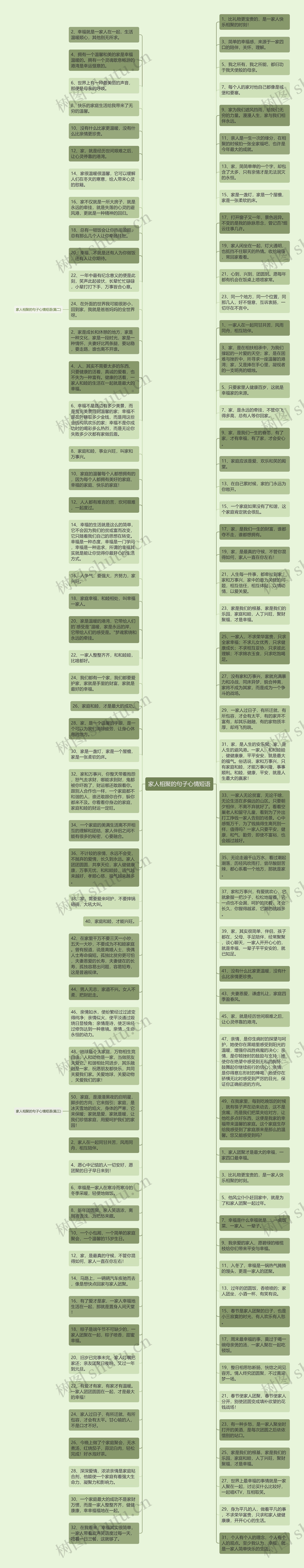 家人相聚的句子心情短语思维导图