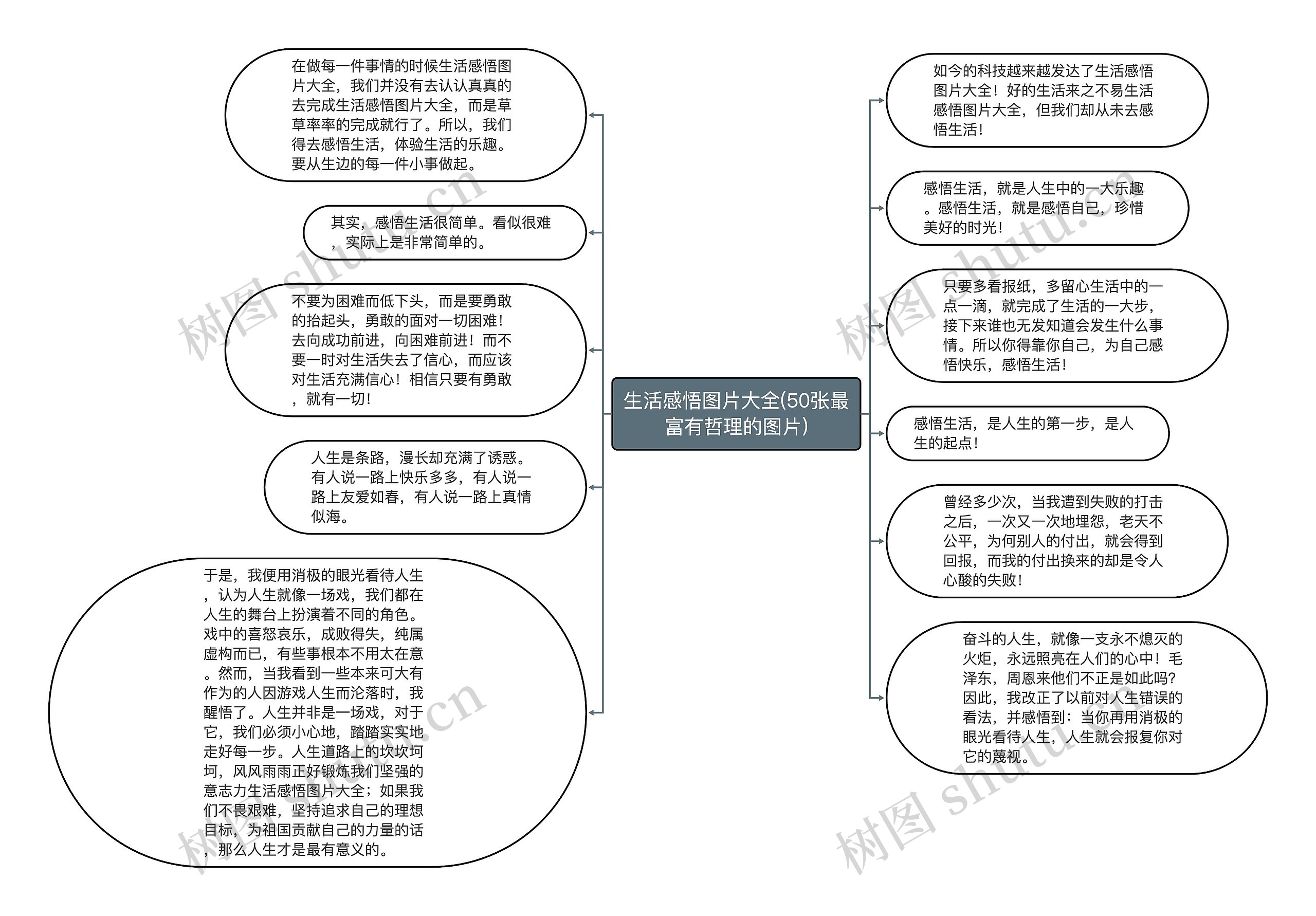 生活感悟图片大全(50张最富有哲理的图片)思维导图