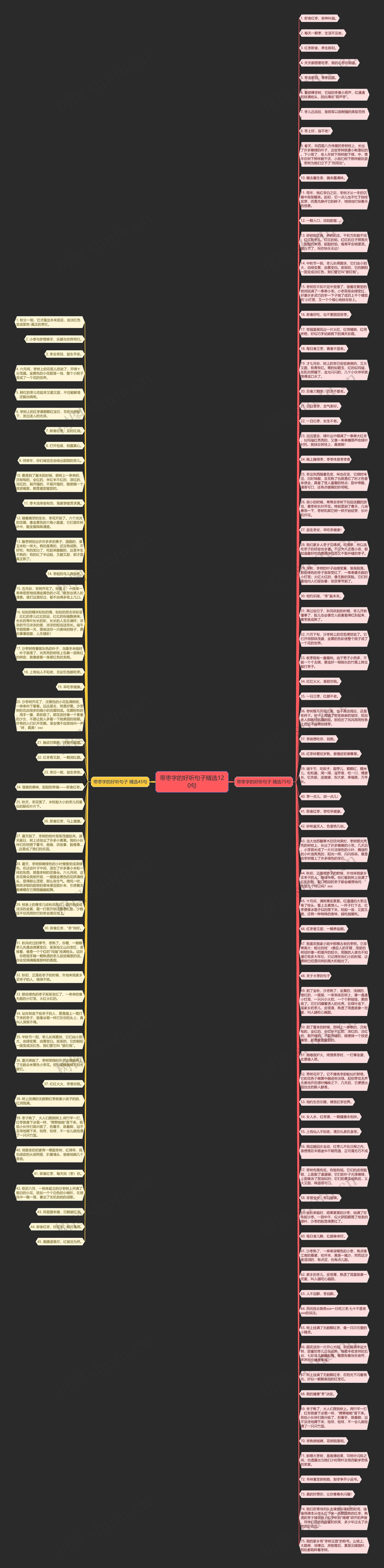 带枣字的好听句子精选120句思维导图