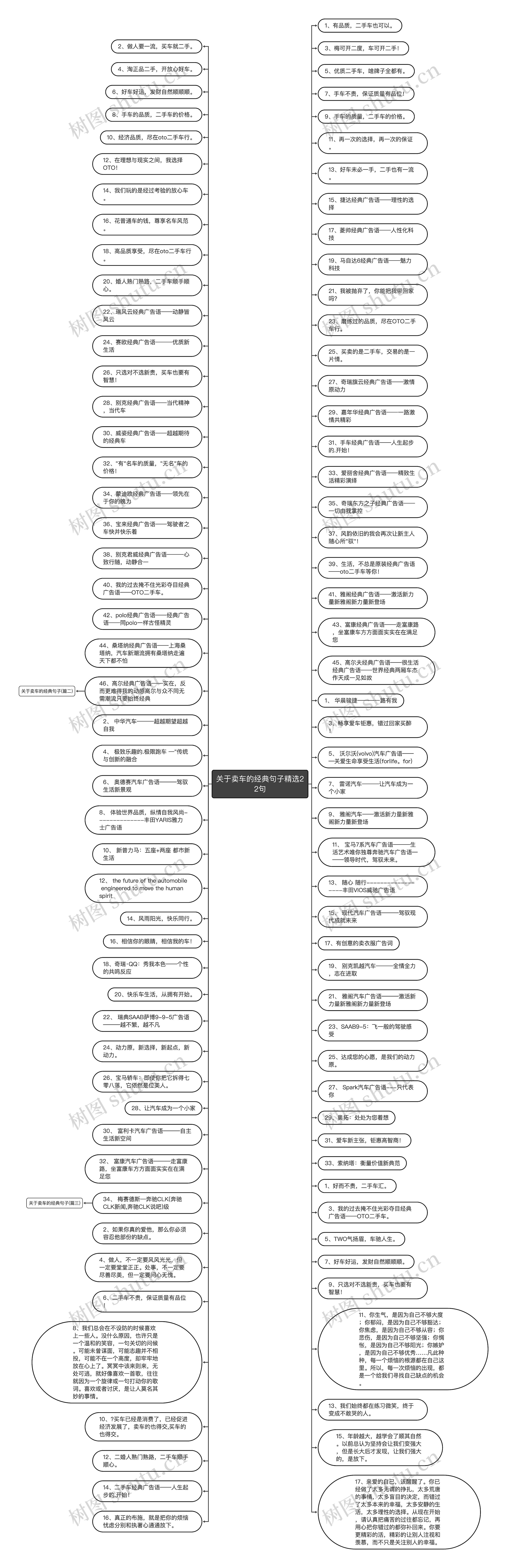 关于卖车的经典句子精选22句思维导图