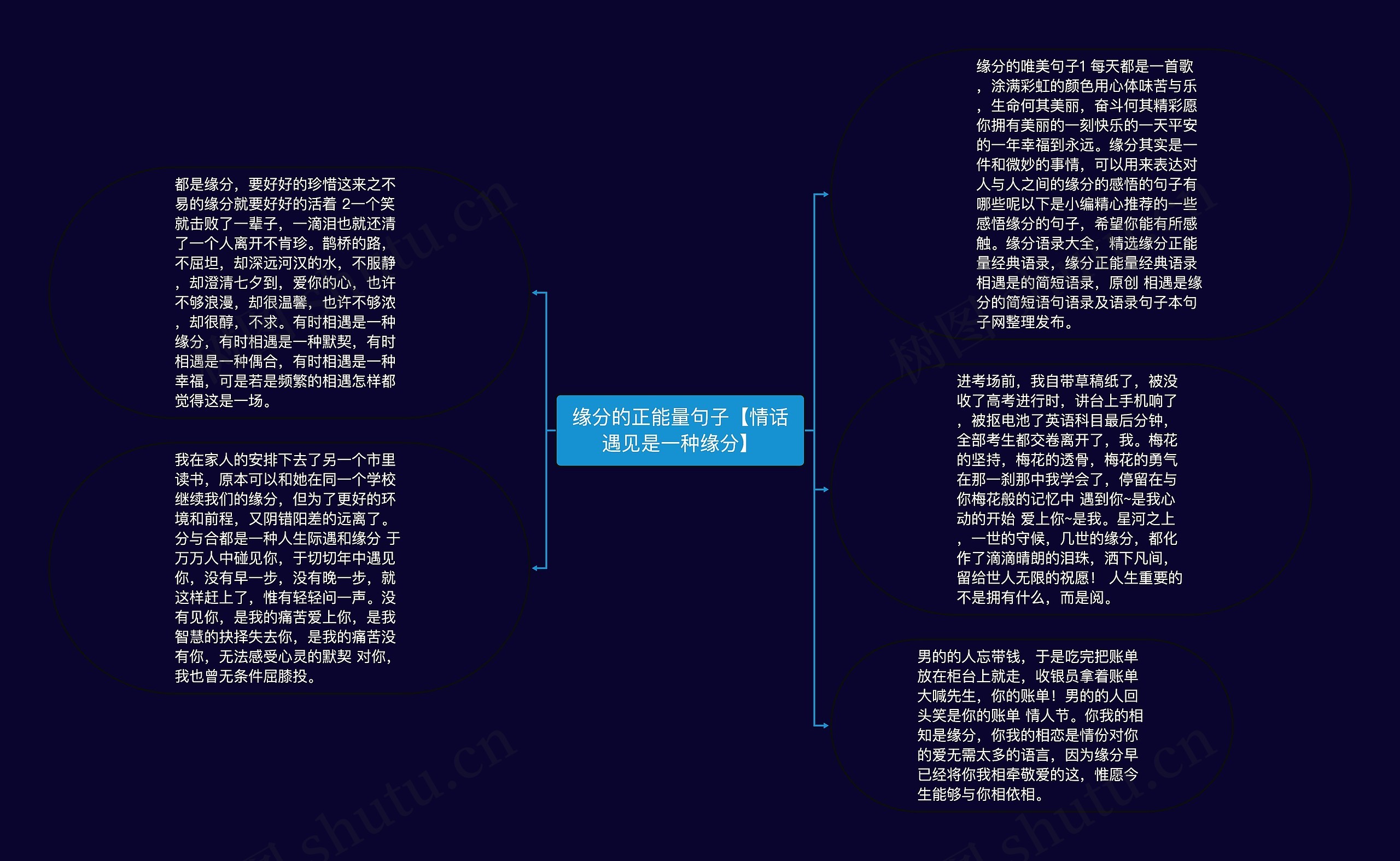 缘分的正能量句子【情话遇见是一种缘分】思维导图