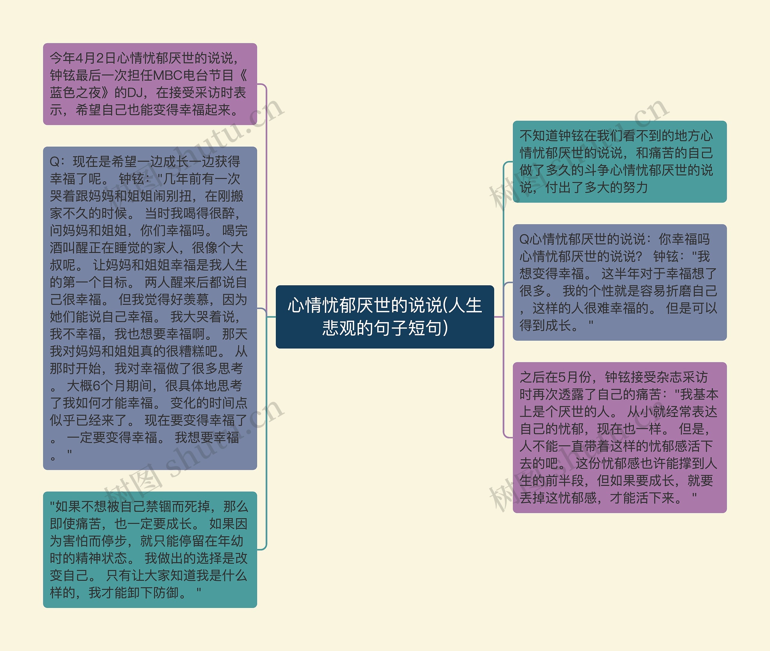 心情忧郁厌世的说说(人生悲观的句子短句)思维导图