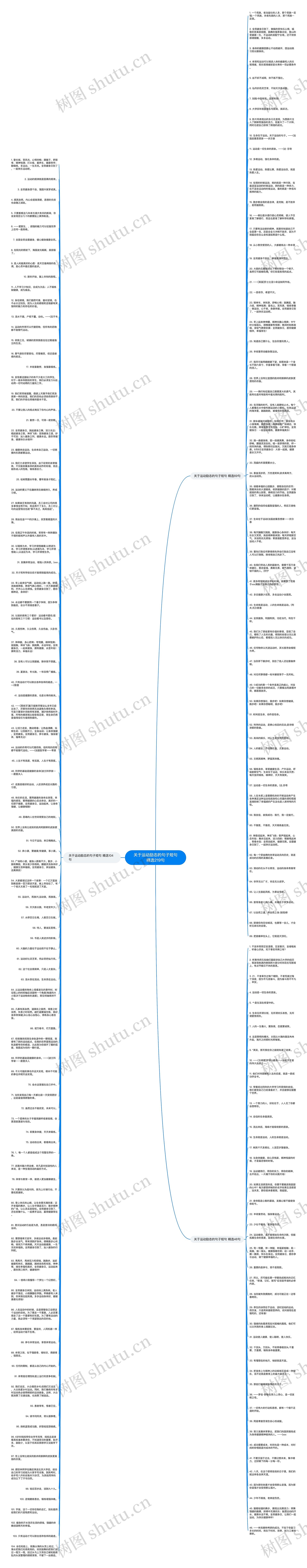 关于运动励志的句子短句精选219句思维导图