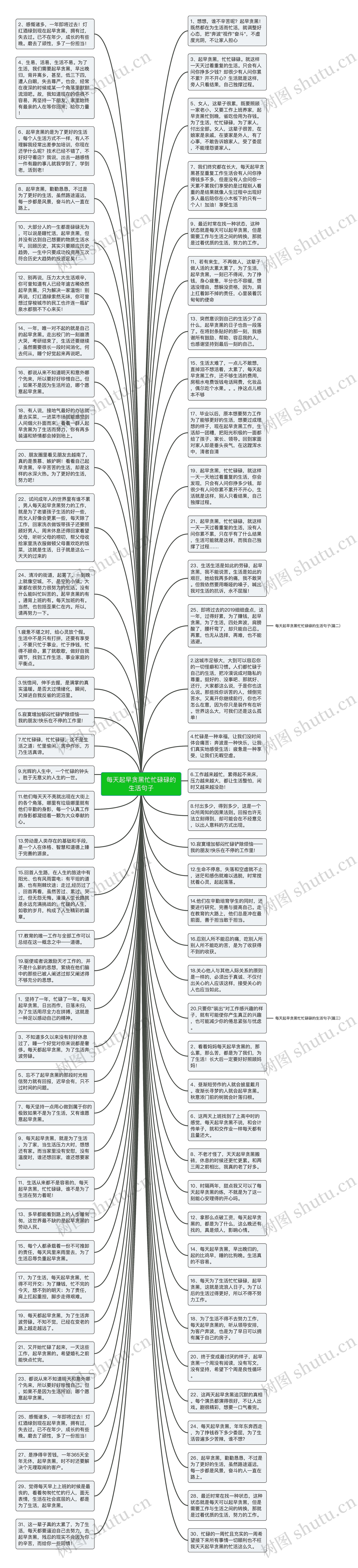 每天起早贪黑忙忙碌碌的生活句子思维导图