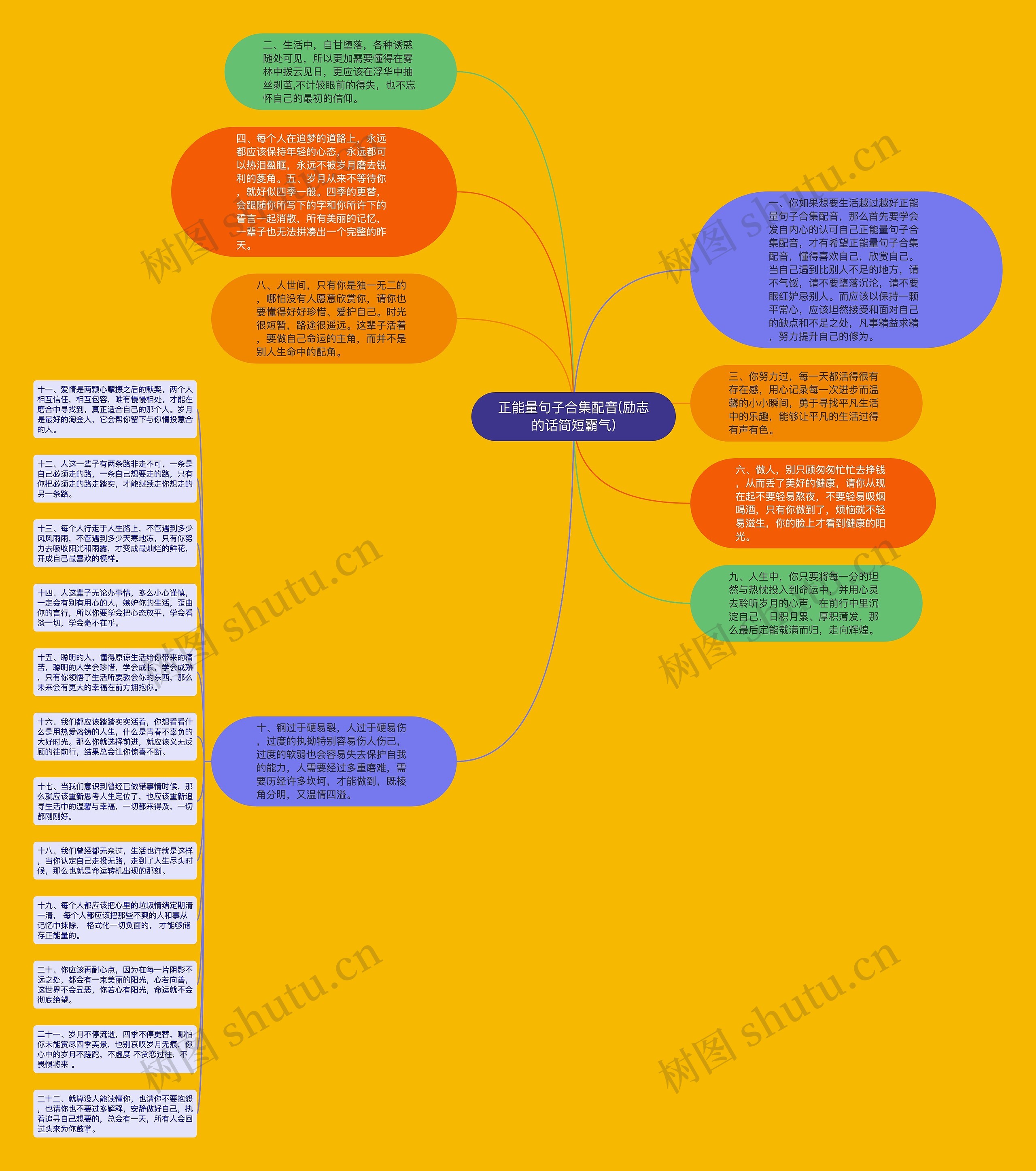 正能量句子合集配音(励志的话简短霸气)思维导图