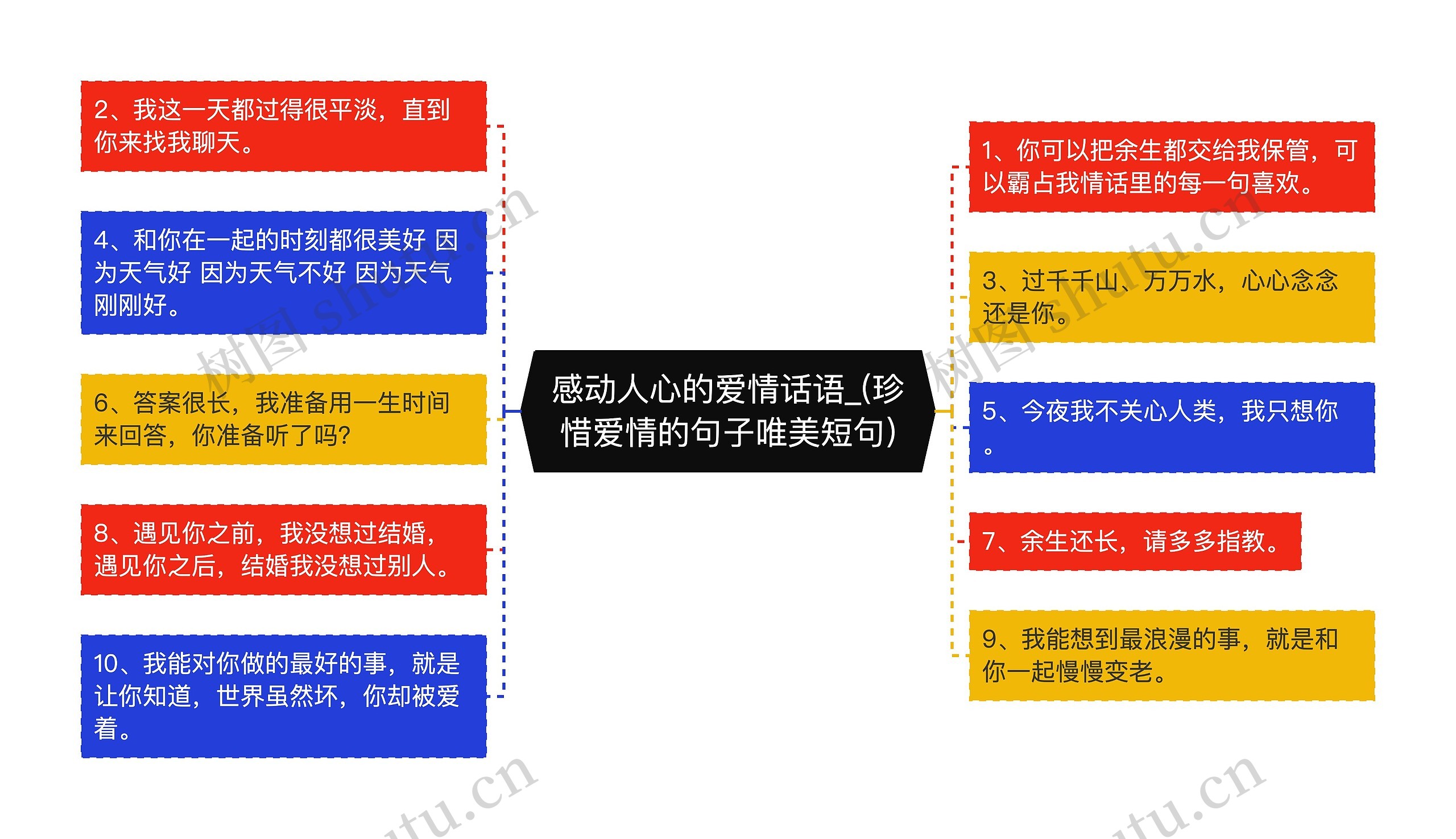 感动人心的爱情话语_(珍惜爱情的句子唯美短句)思维导图