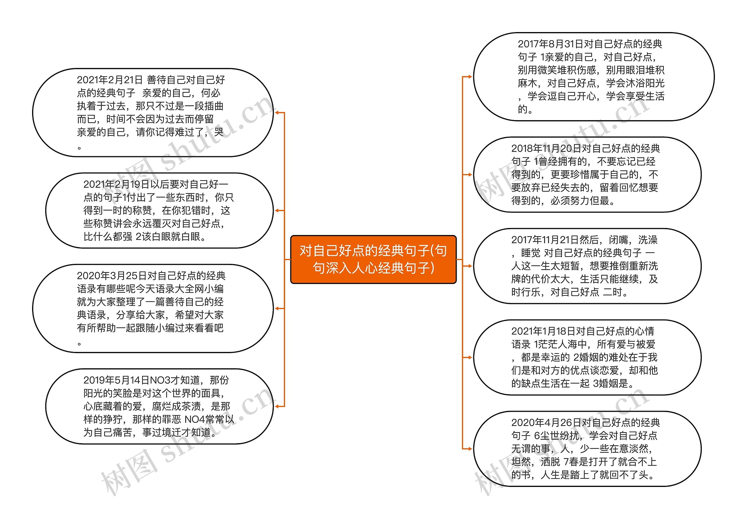 对自己好点的经典句子(句句深入人心经典句子)思维导图