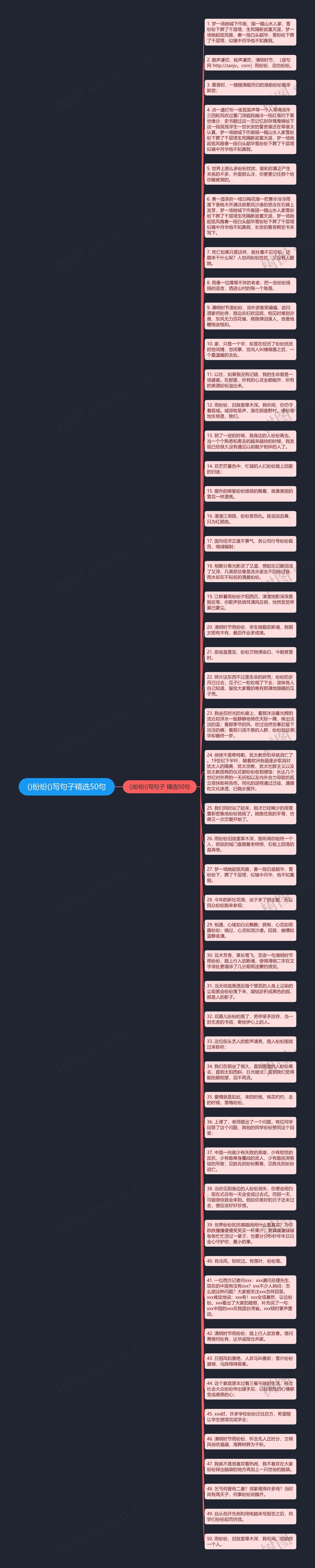 ()纷纷()写句子精选50句思维导图