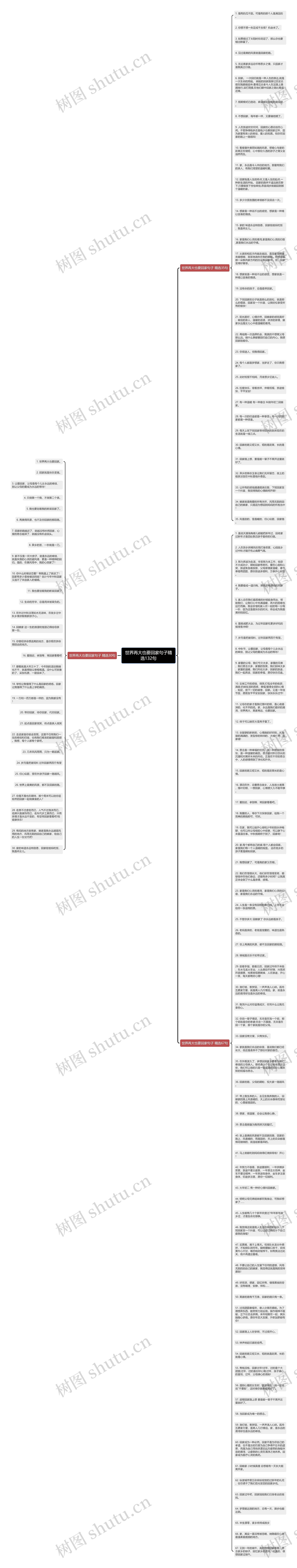 世界再大也要回家句子精选132句思维导图