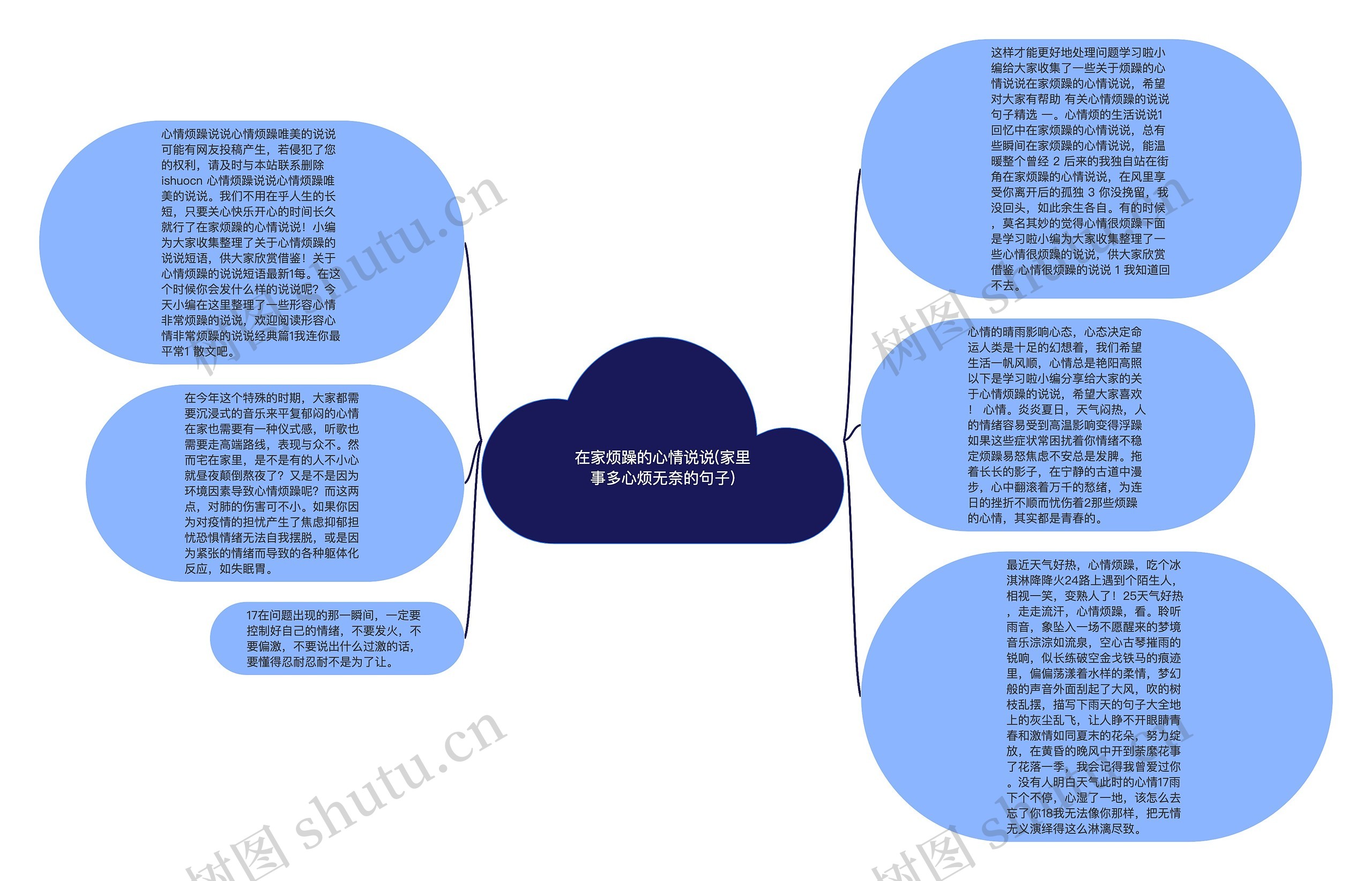 在家烦躁的心情说说(家里事多心烦无奈的句子)思维导图