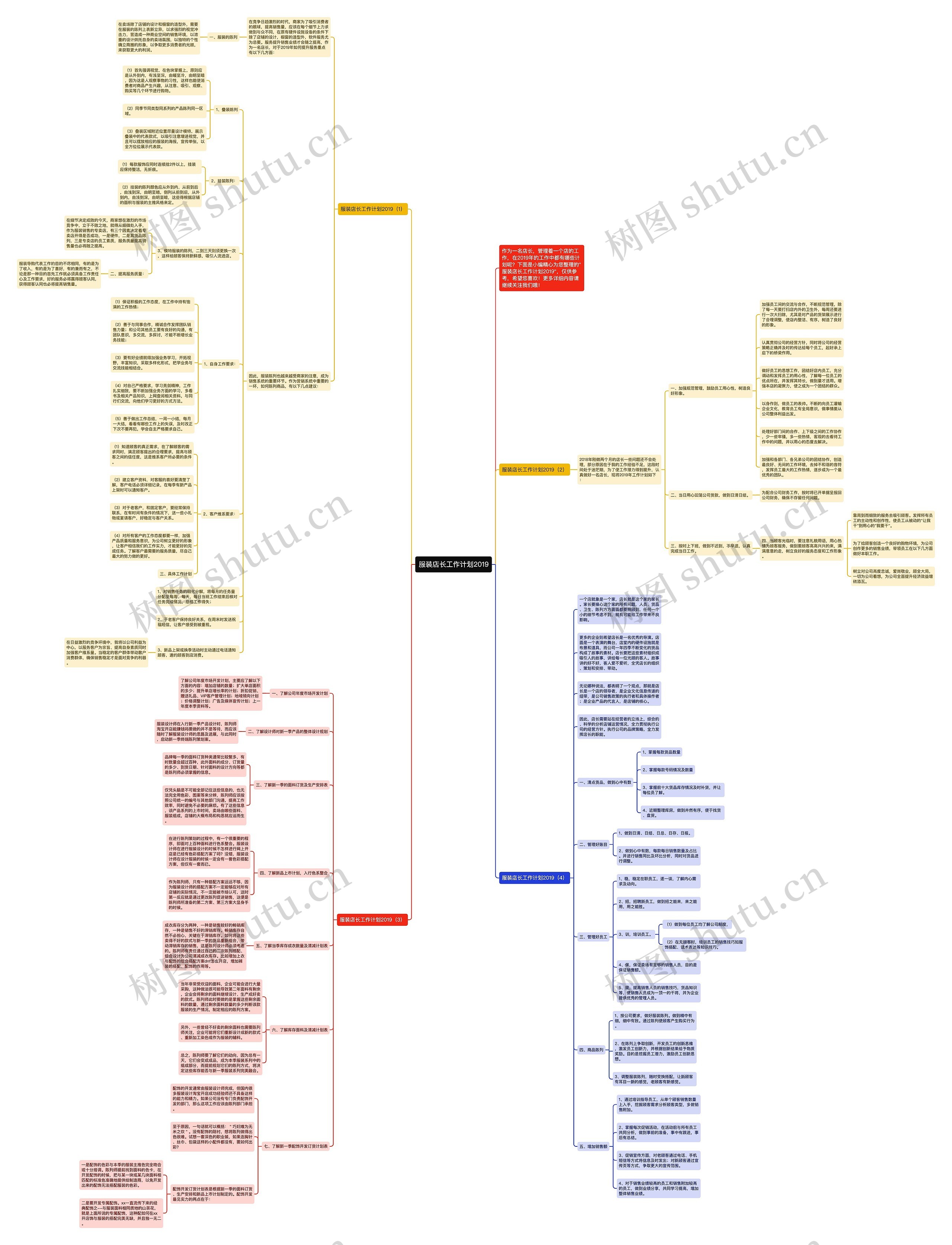 服装店长工作计划2019