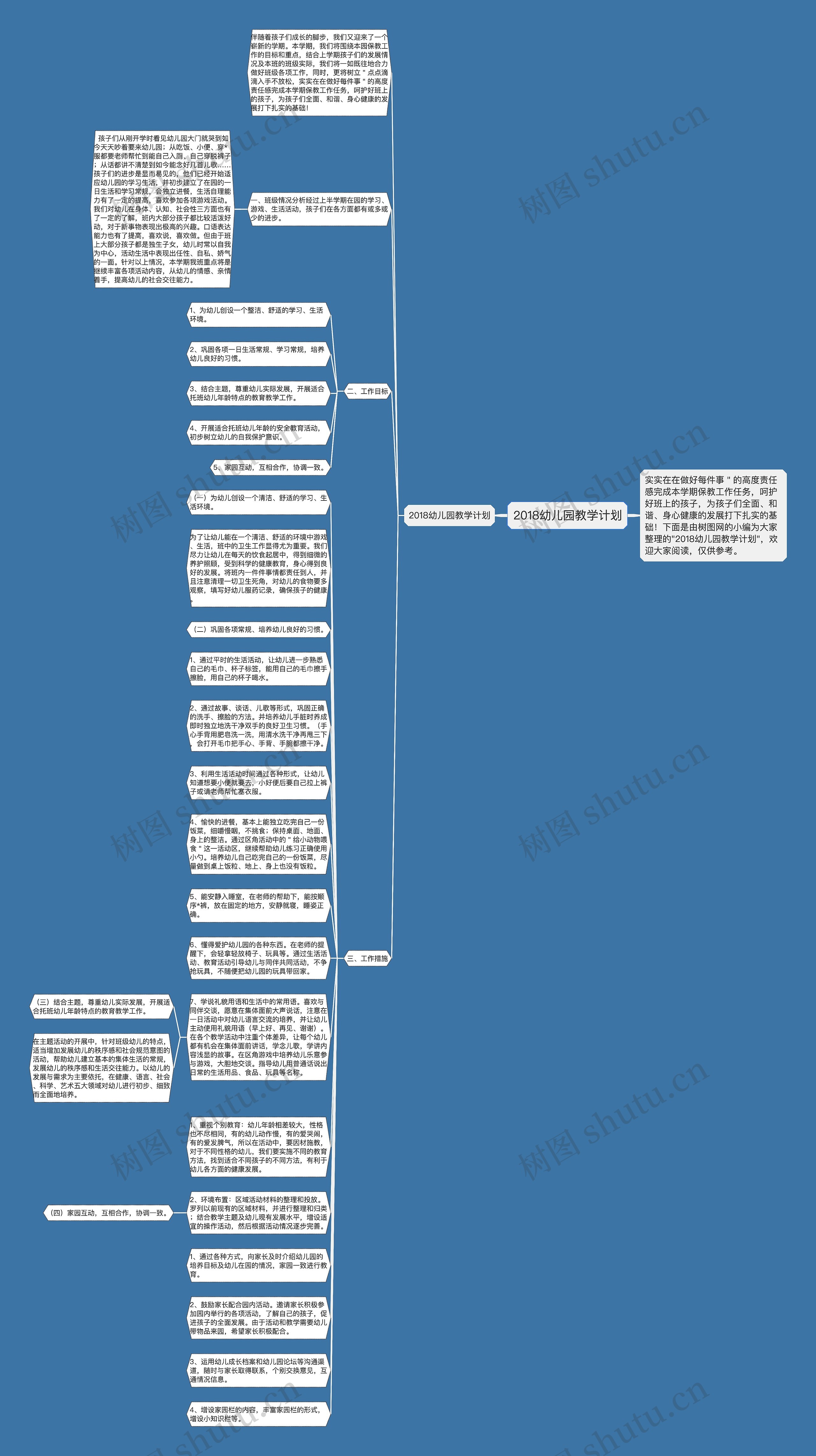 2018幼儿园教学计划思维导图高清图 2018幼儿园教学计划思维导图