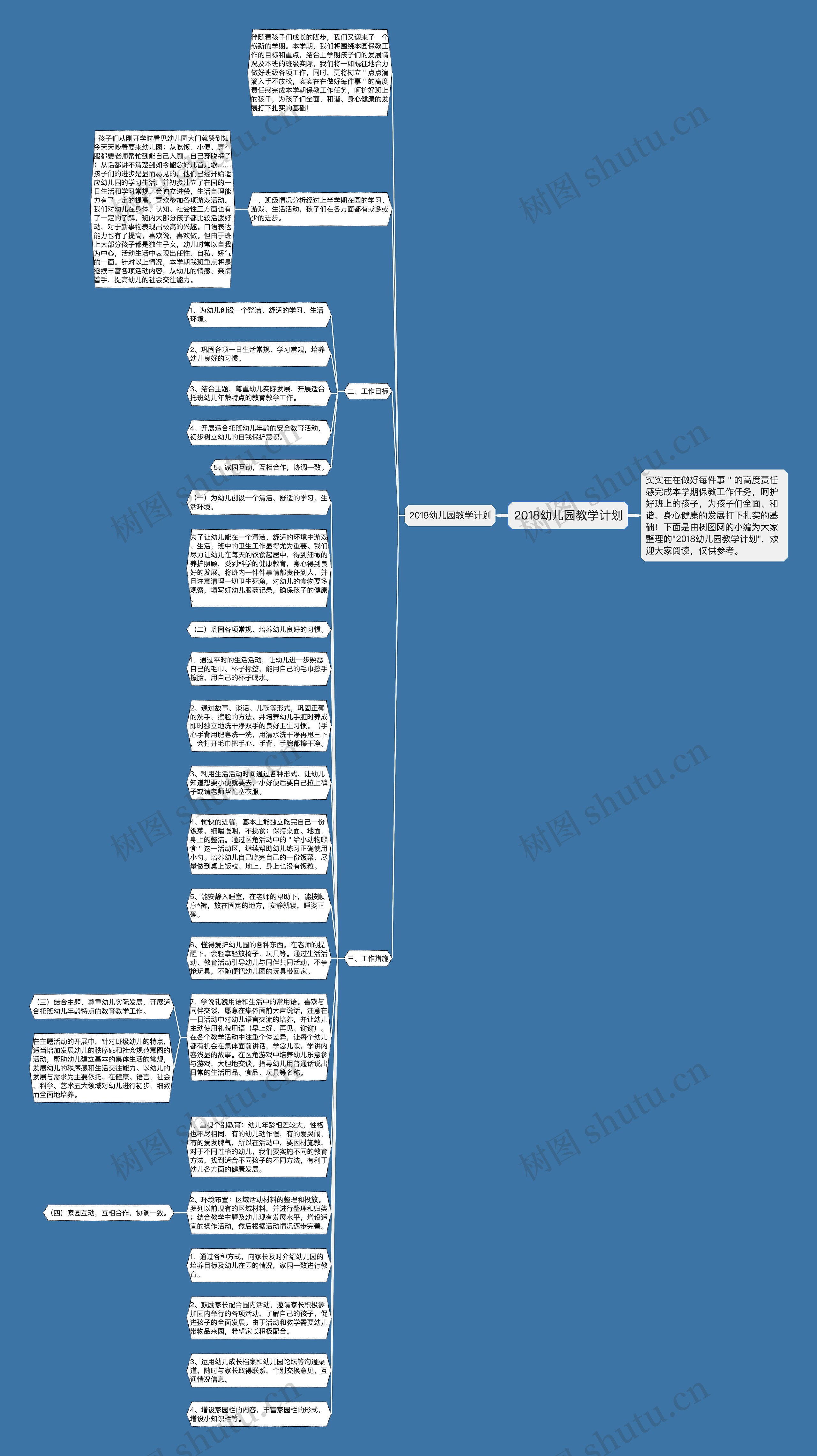 2018幼儿园教学计划思维导图