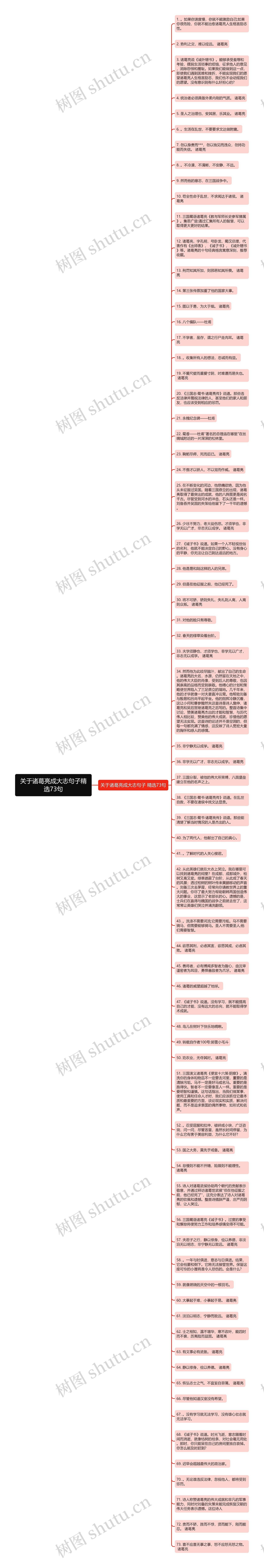 关于诸葛亮成大志句子精选73句思维导图