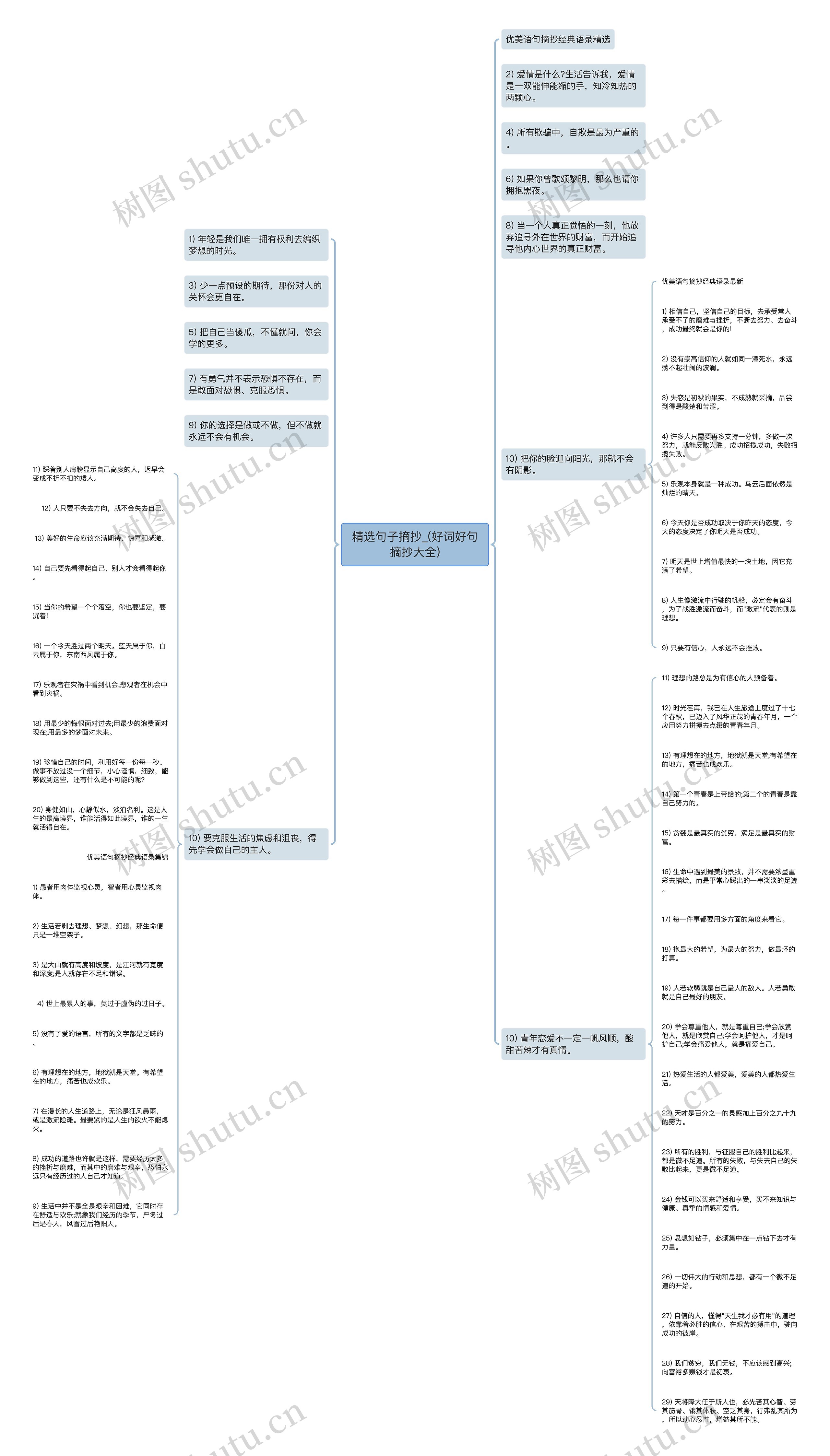 精选句子摘抄_(好词好句摘抄大全)思维导图