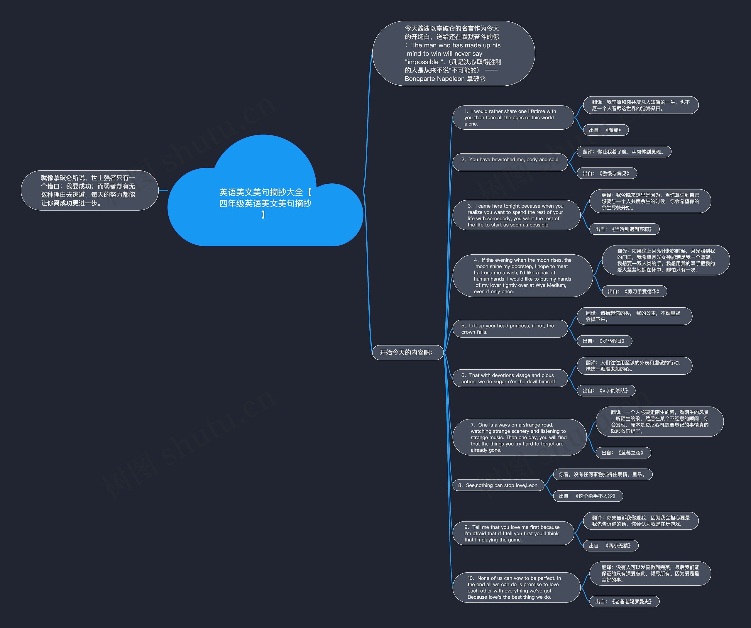 英语美文美句摘抄大全【四年级英语美文美句摘抄】思维导图