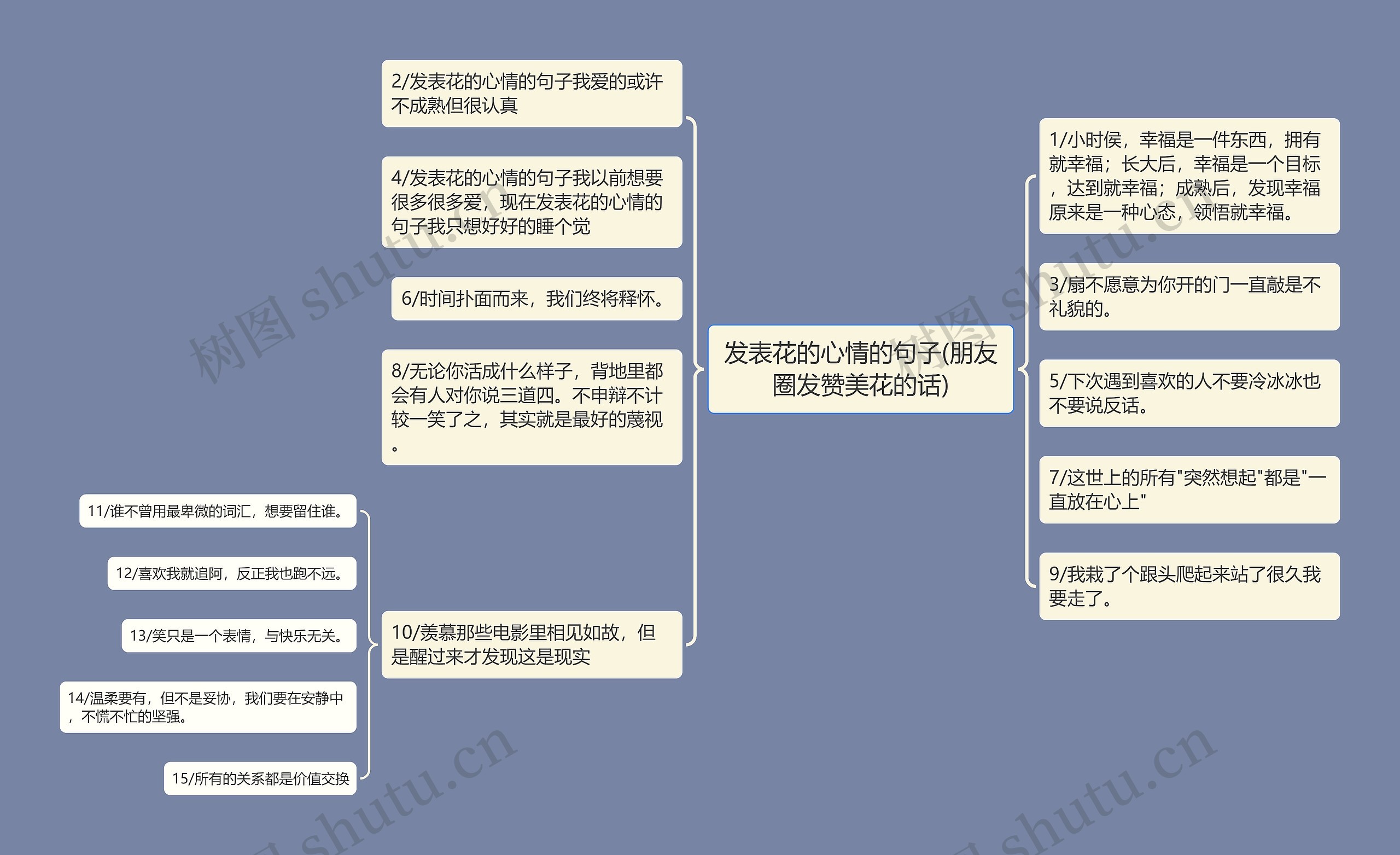 发表花的心情的句子(朋友圈发赞美花的话)思维导图