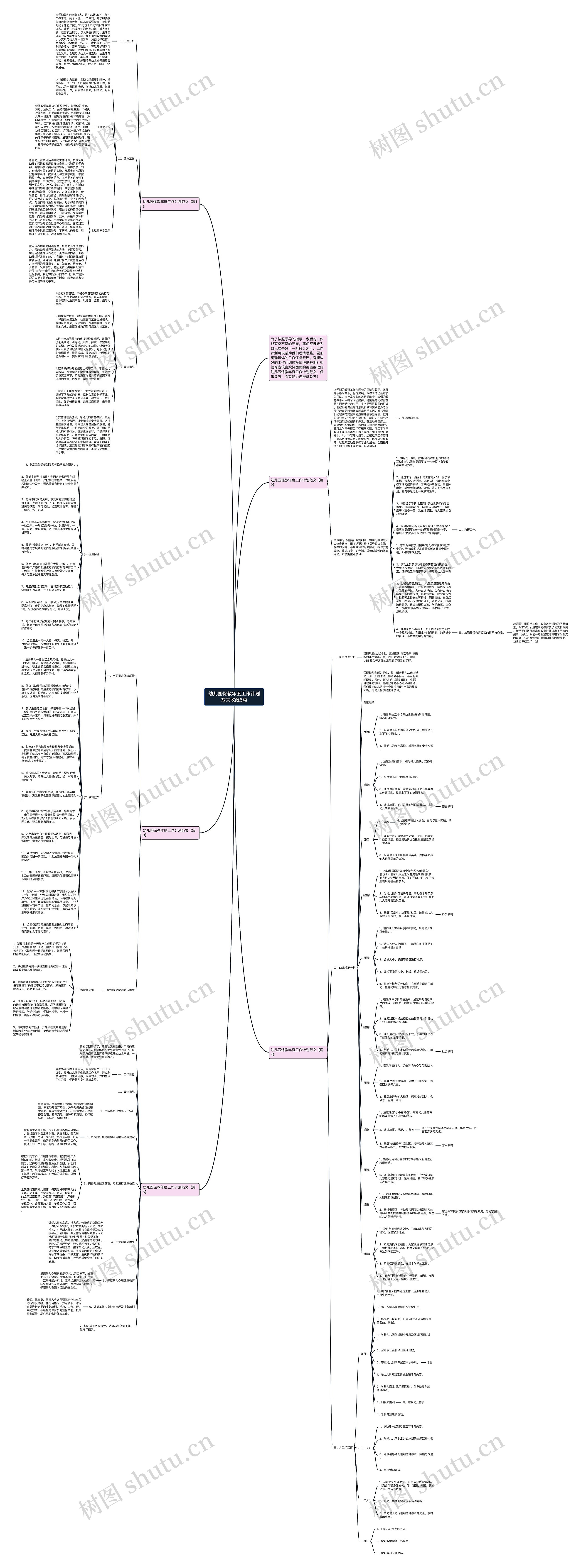 幼儿园保教年度工作计划范文收藏5篇思维导图