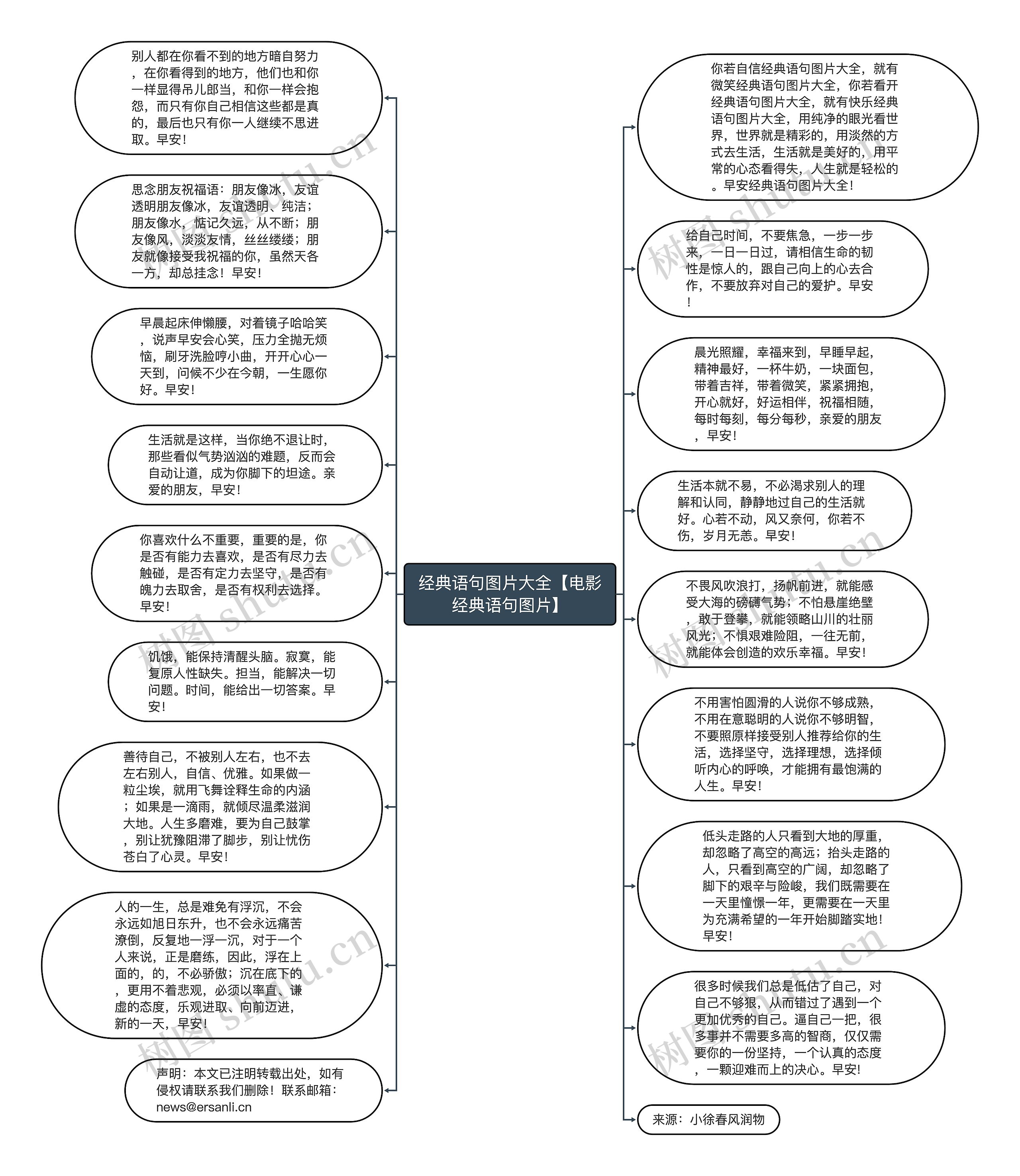 经典语句图片大全【电影经典语句图片】思维导图