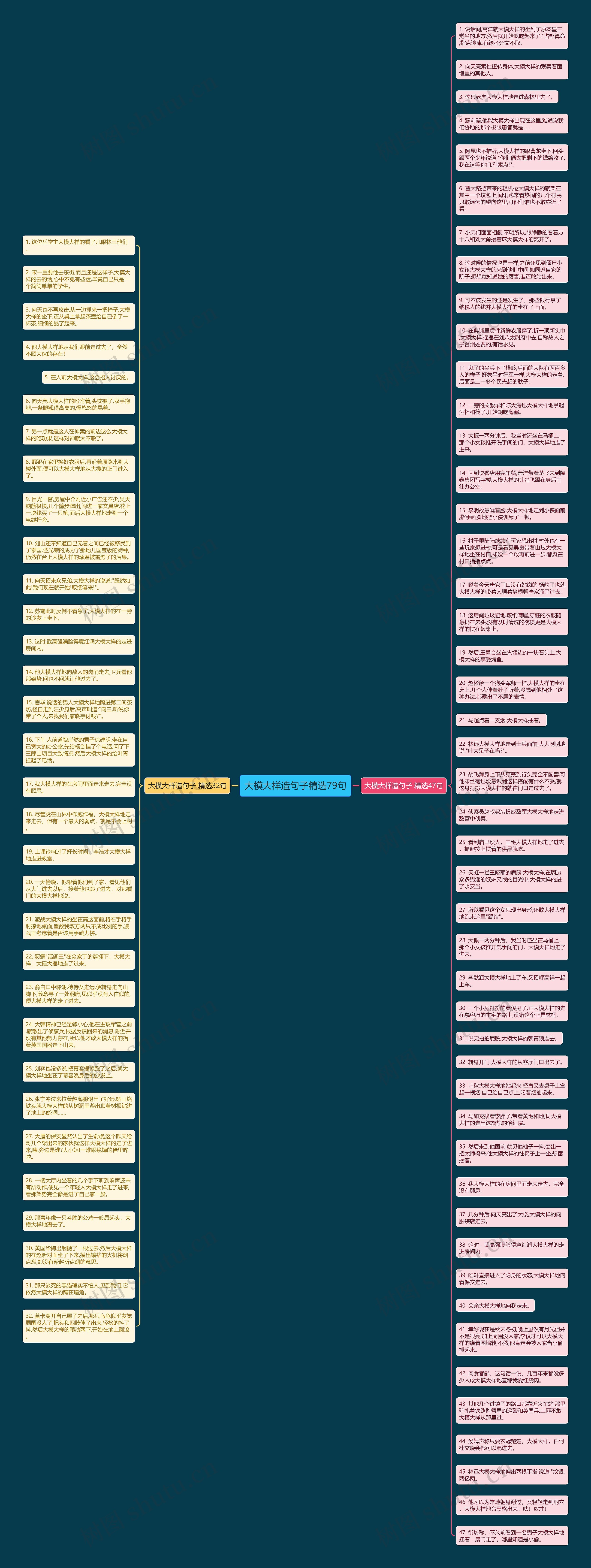 大模大样造句子精选79句思维导图