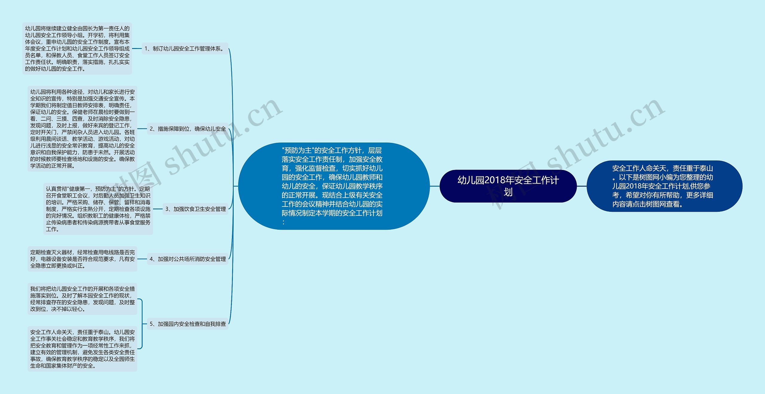 幼儿园2018年安全工作计划思维导图