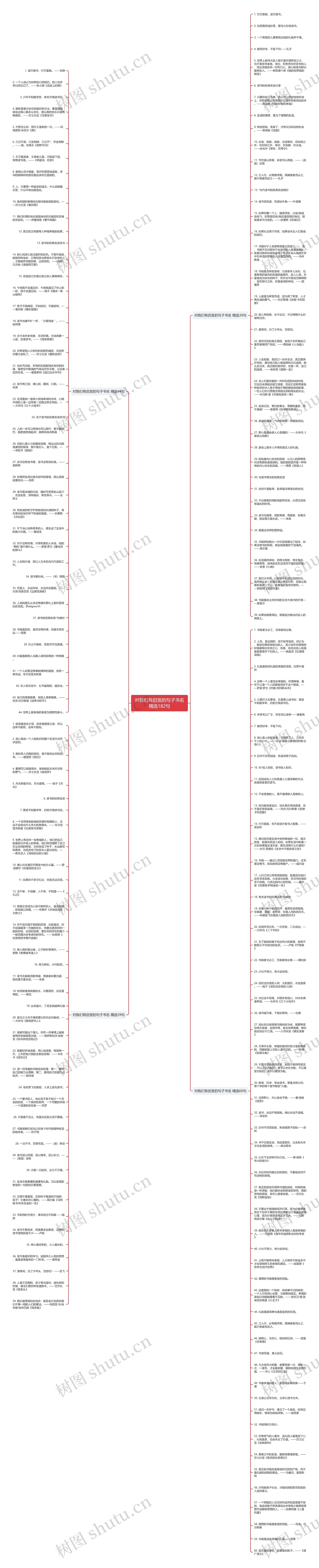 对我们有启发的句子书名精选182句思维导图