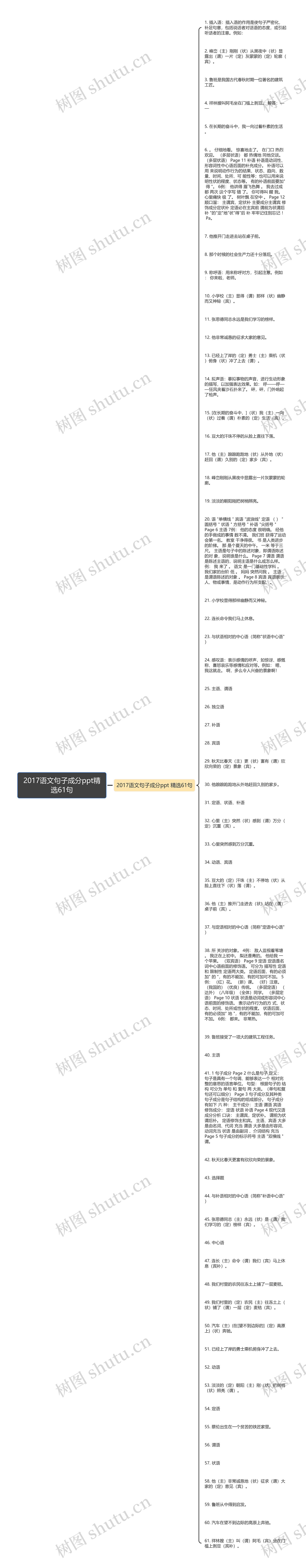 2017语文句子成分ppt精选61句思维导图