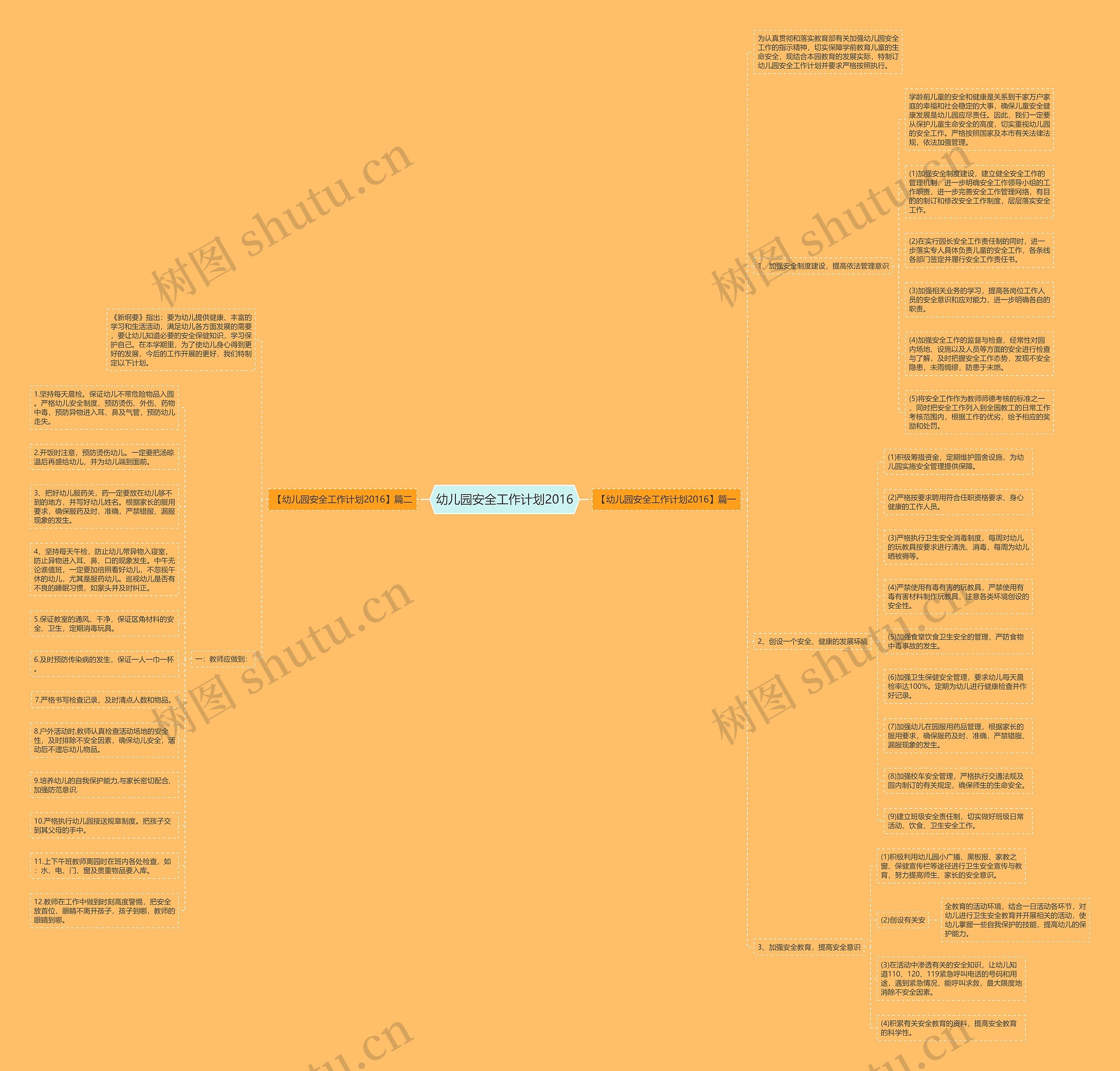 幼儿园安全工作计划2016思维导图