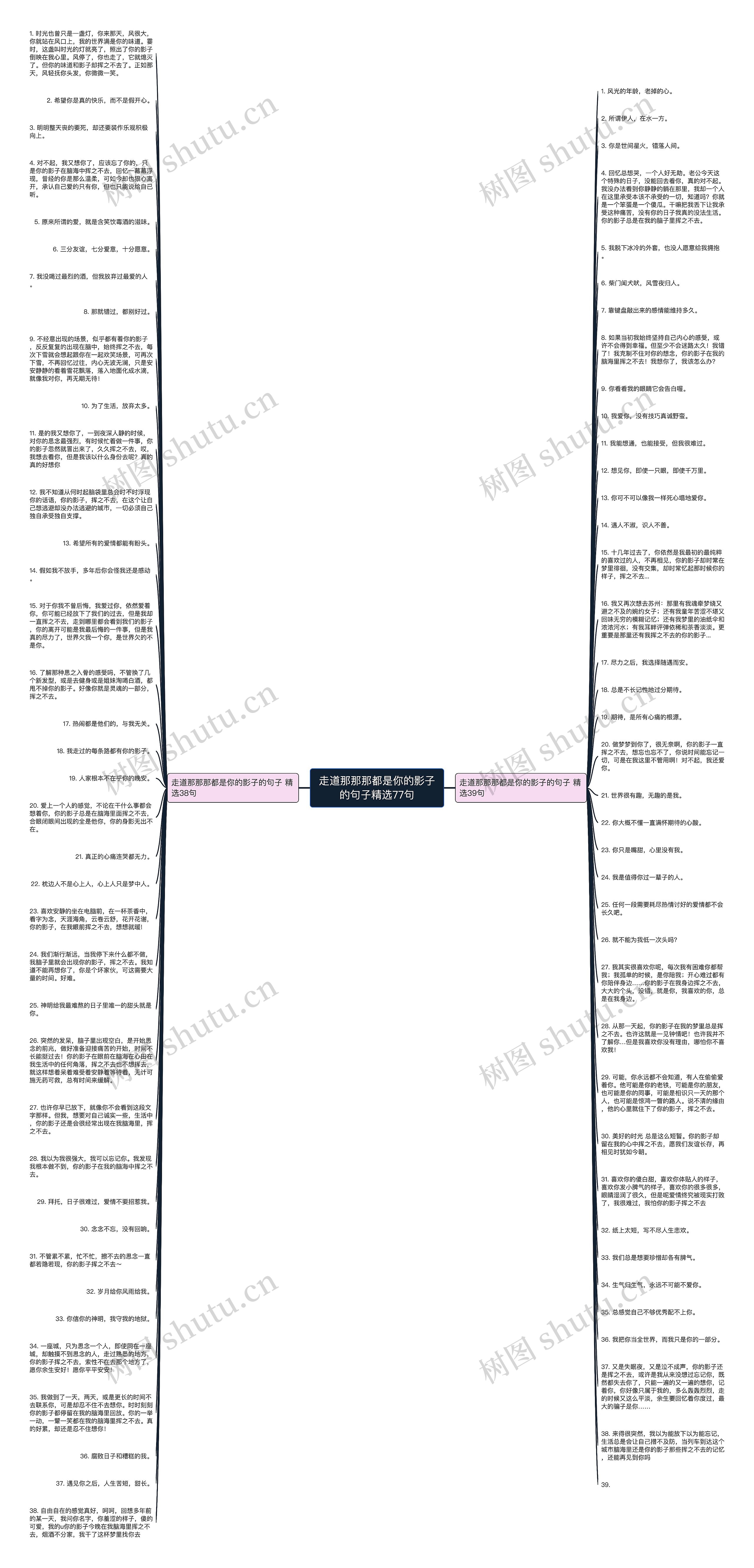 走道那那那都是你的影子的句子精选77句思维导图