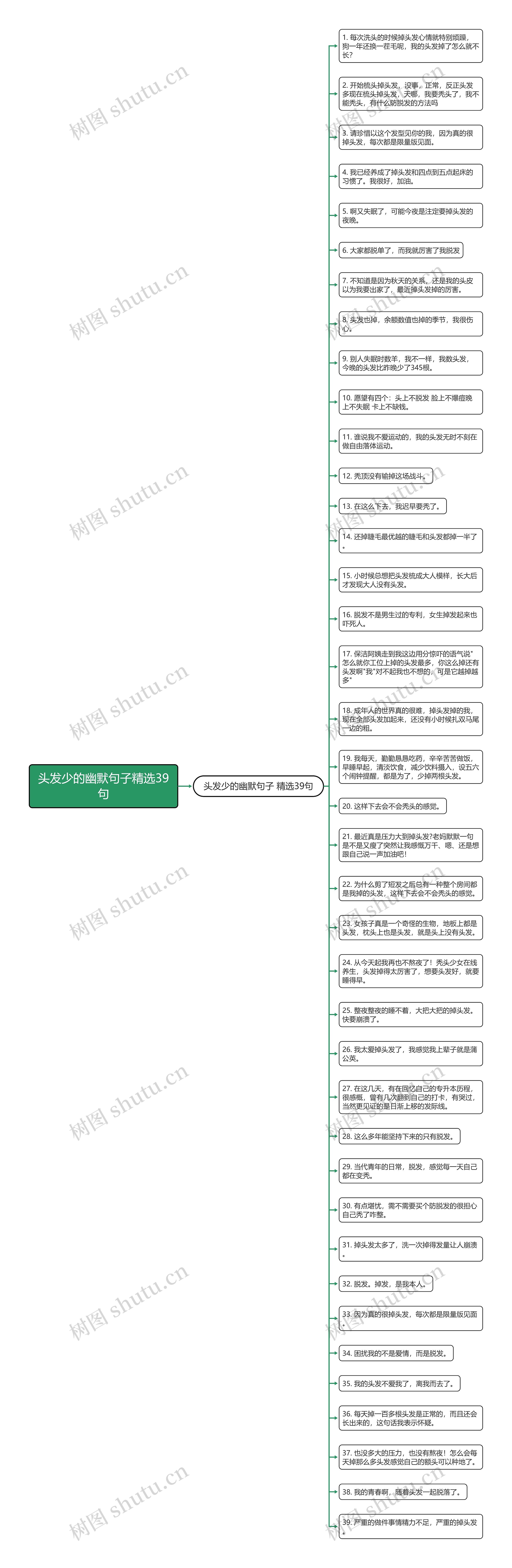 头发少的幽默句子精选39句
